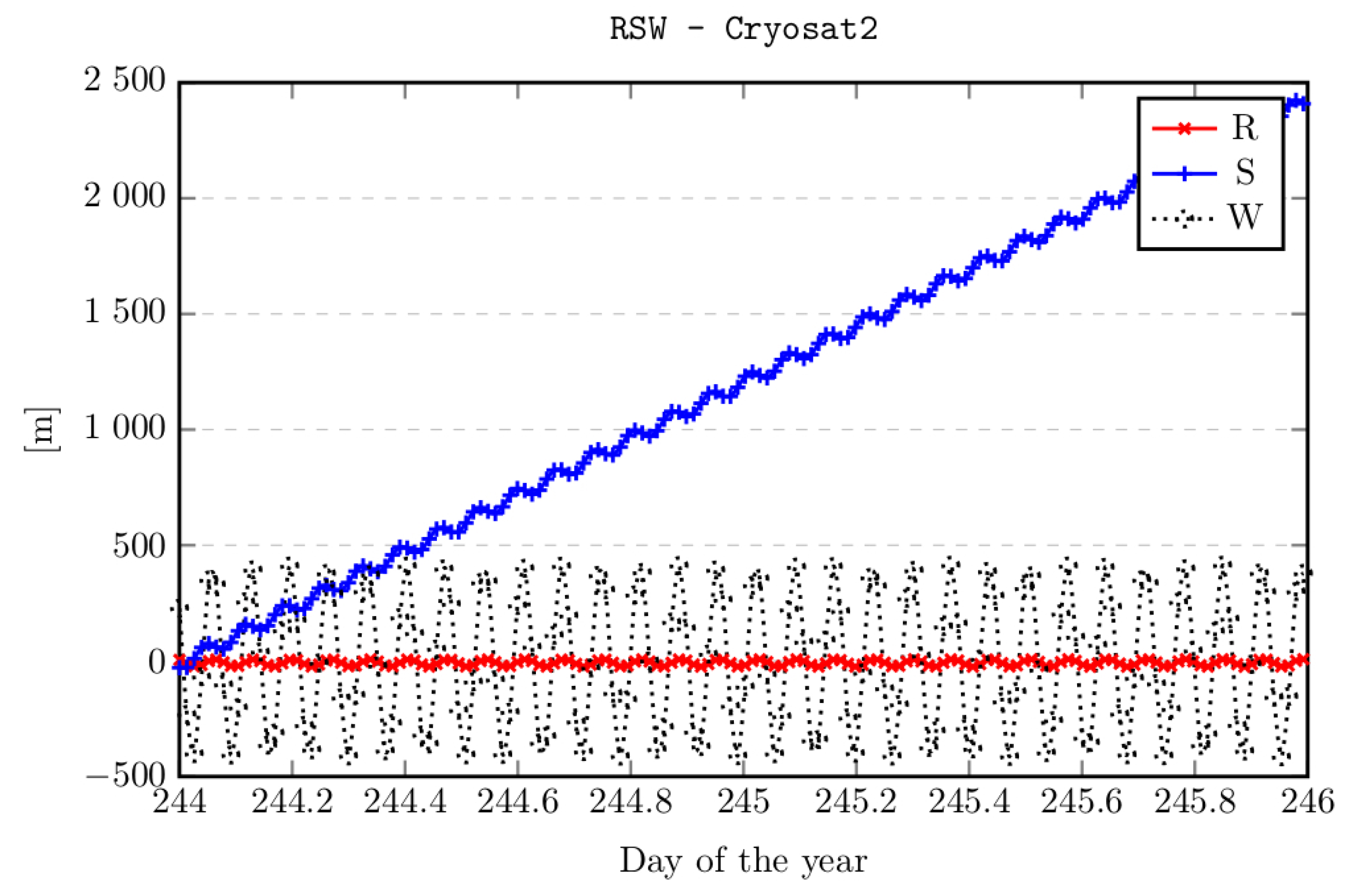 Sensors 22 02231 g004 550