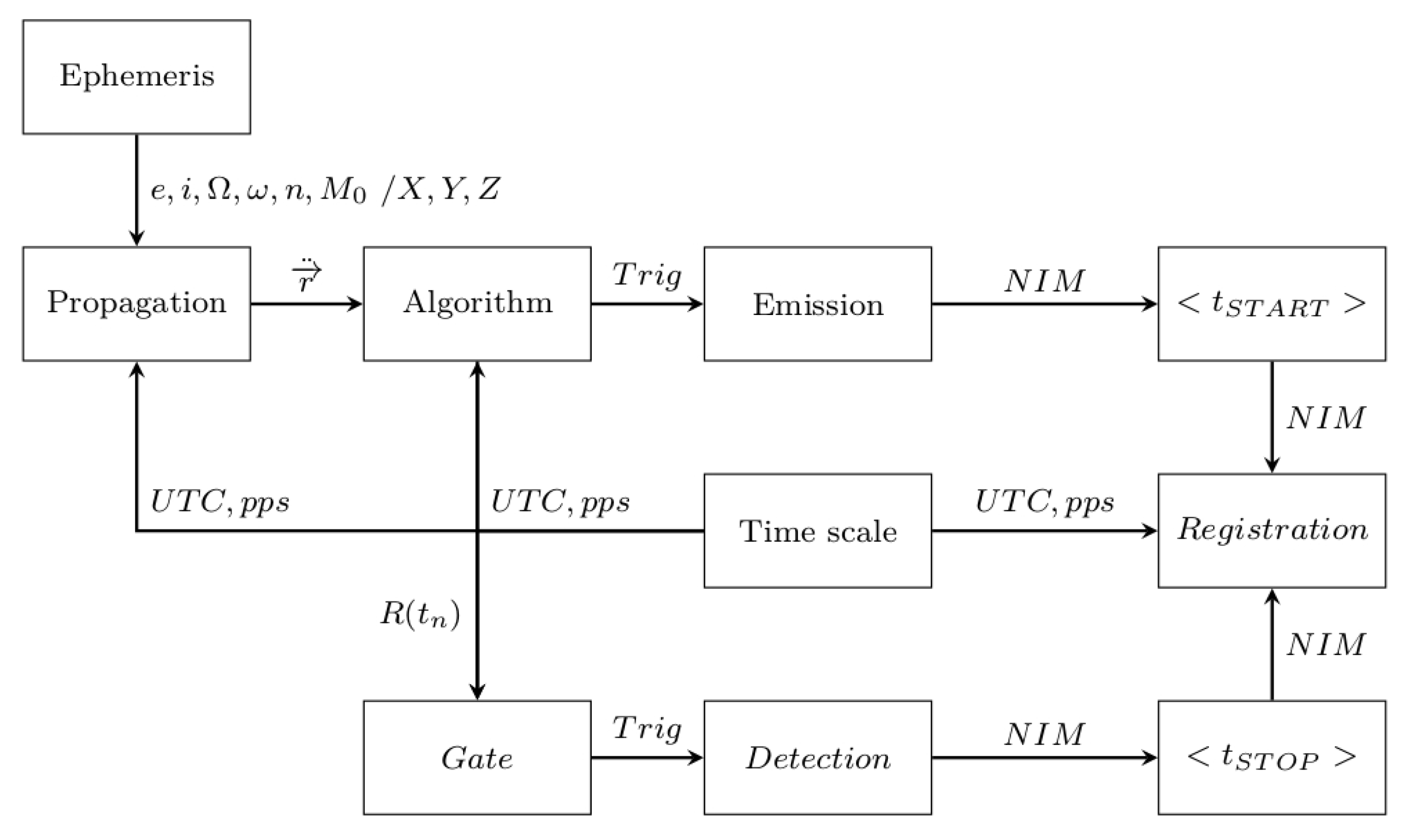 Sensors 22 02231 g005 550