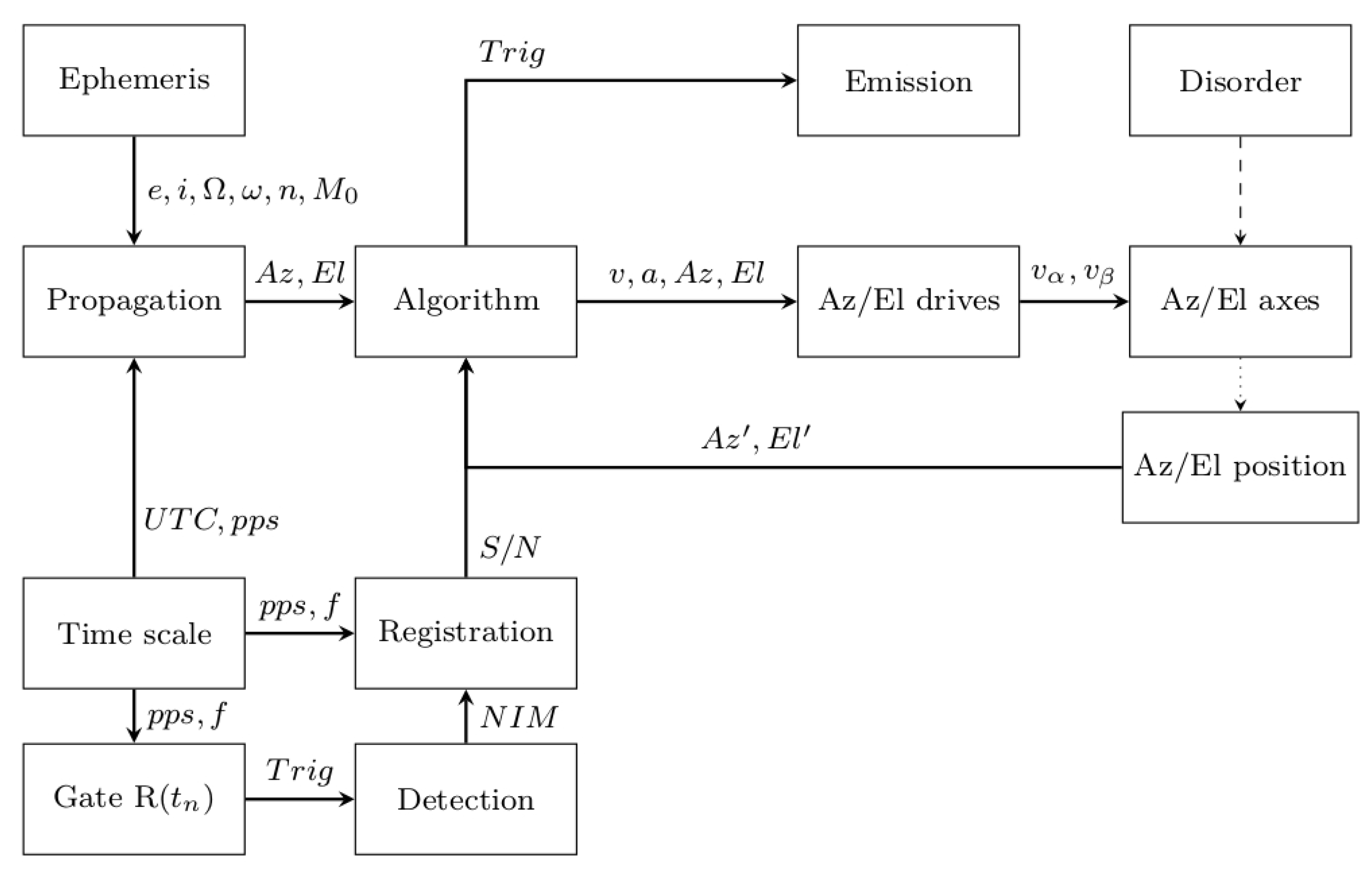 Sensors 22 02231 g007 550