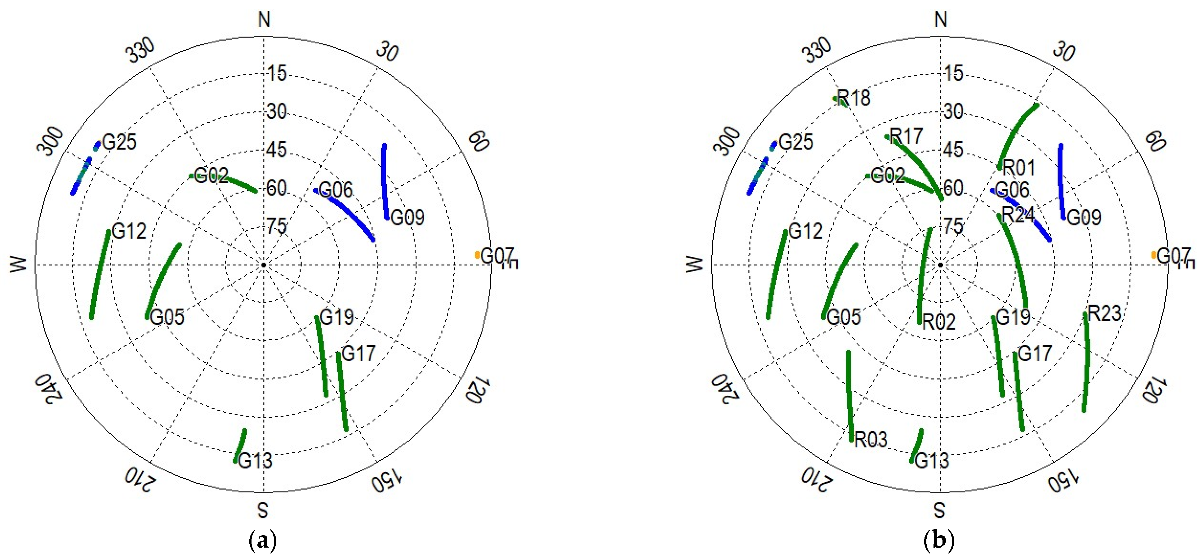 Sensors 22 02232 g005