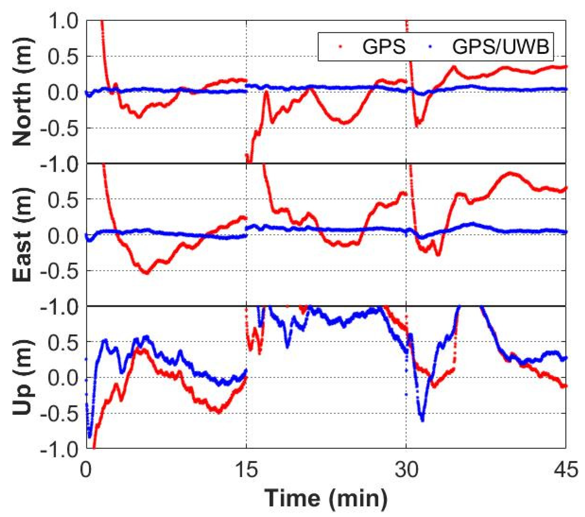 Sensors 22 02232 g010