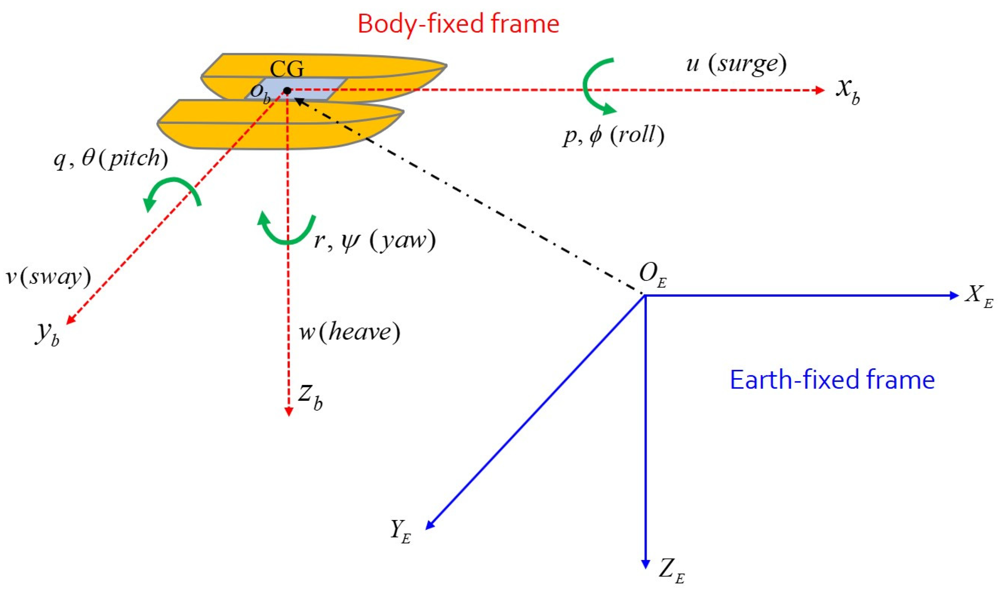 Sensors 22 02233 g001
