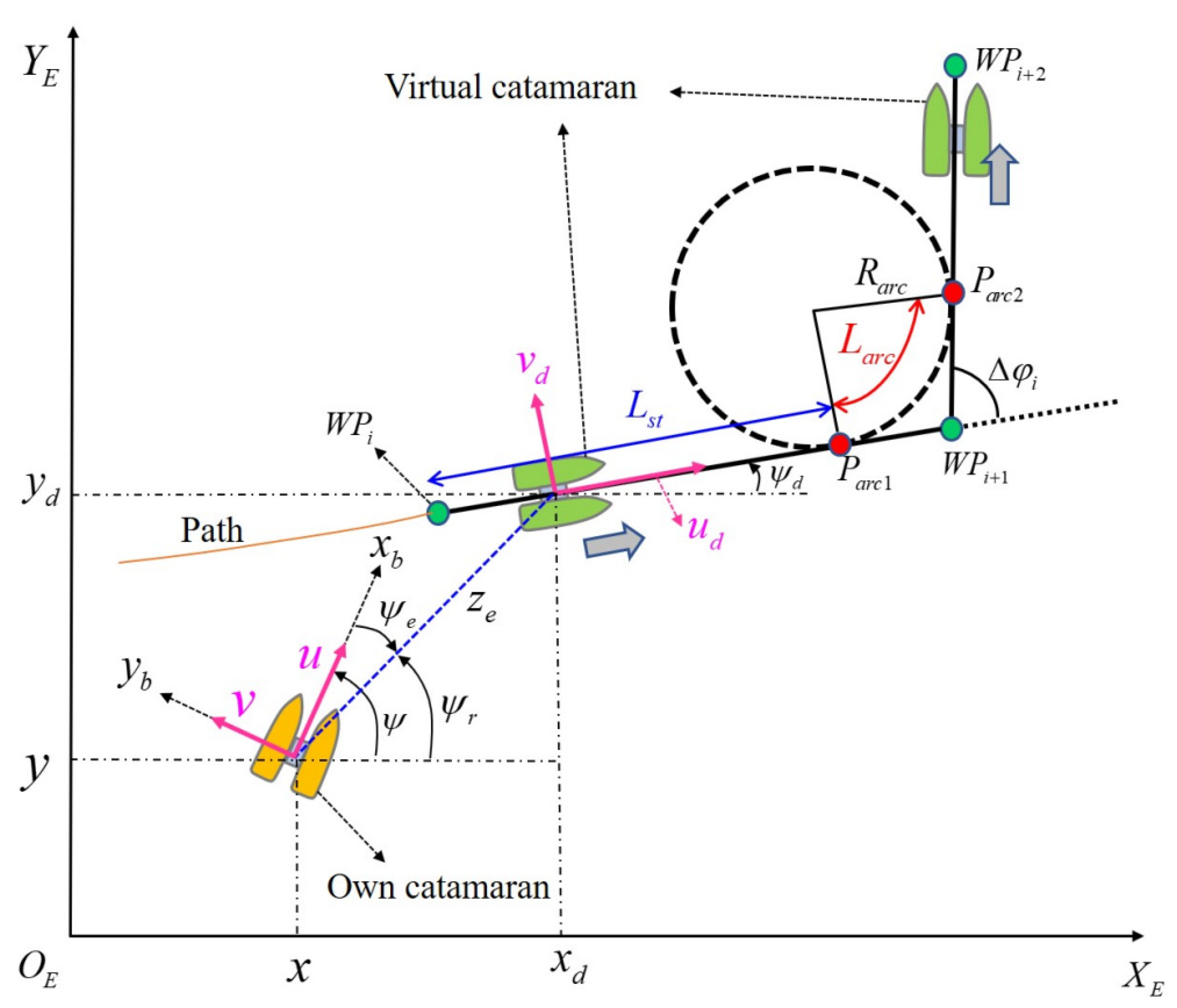 Sensors 22 02233 g002