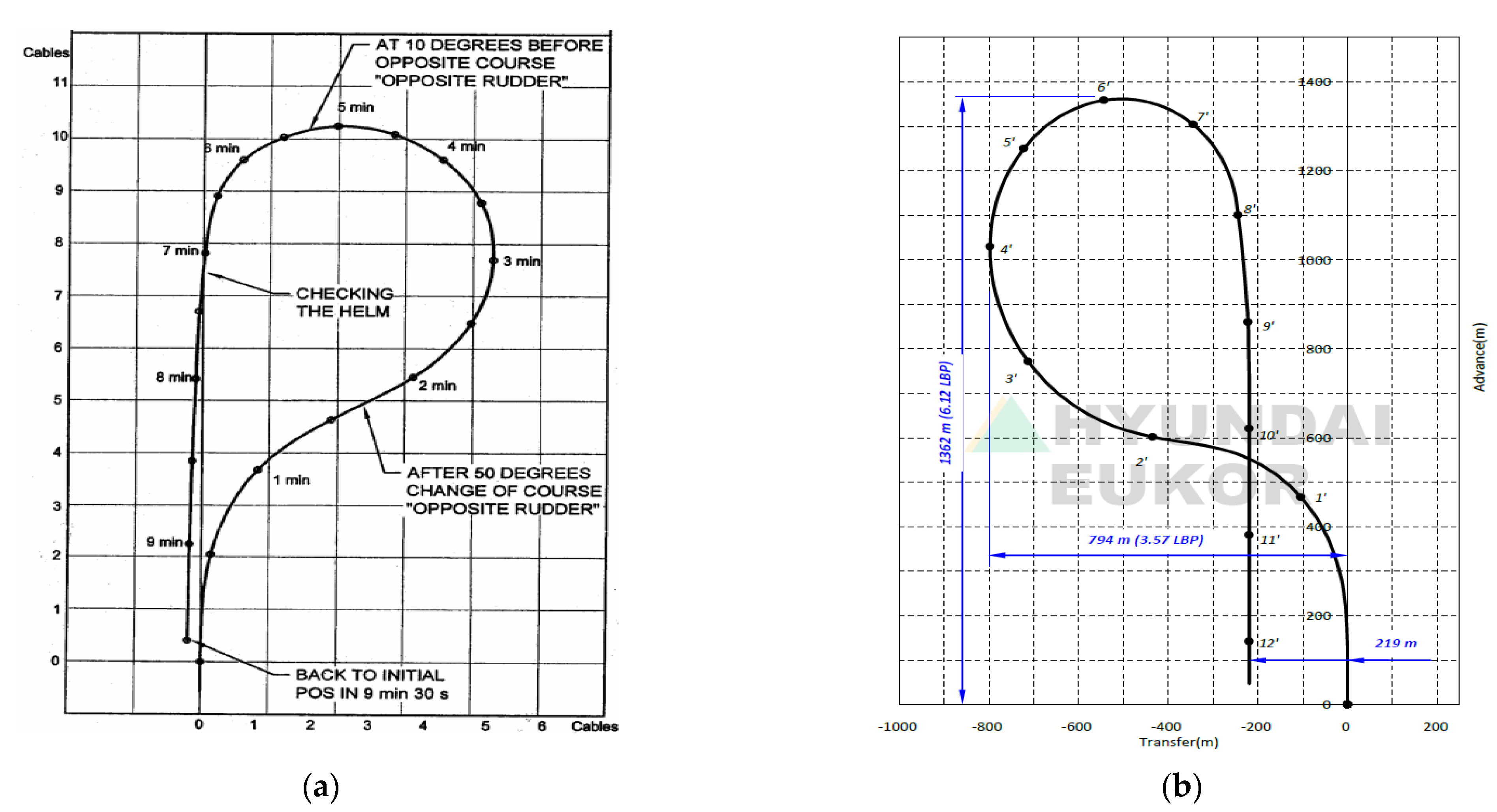 Sensors 22 02233 g003