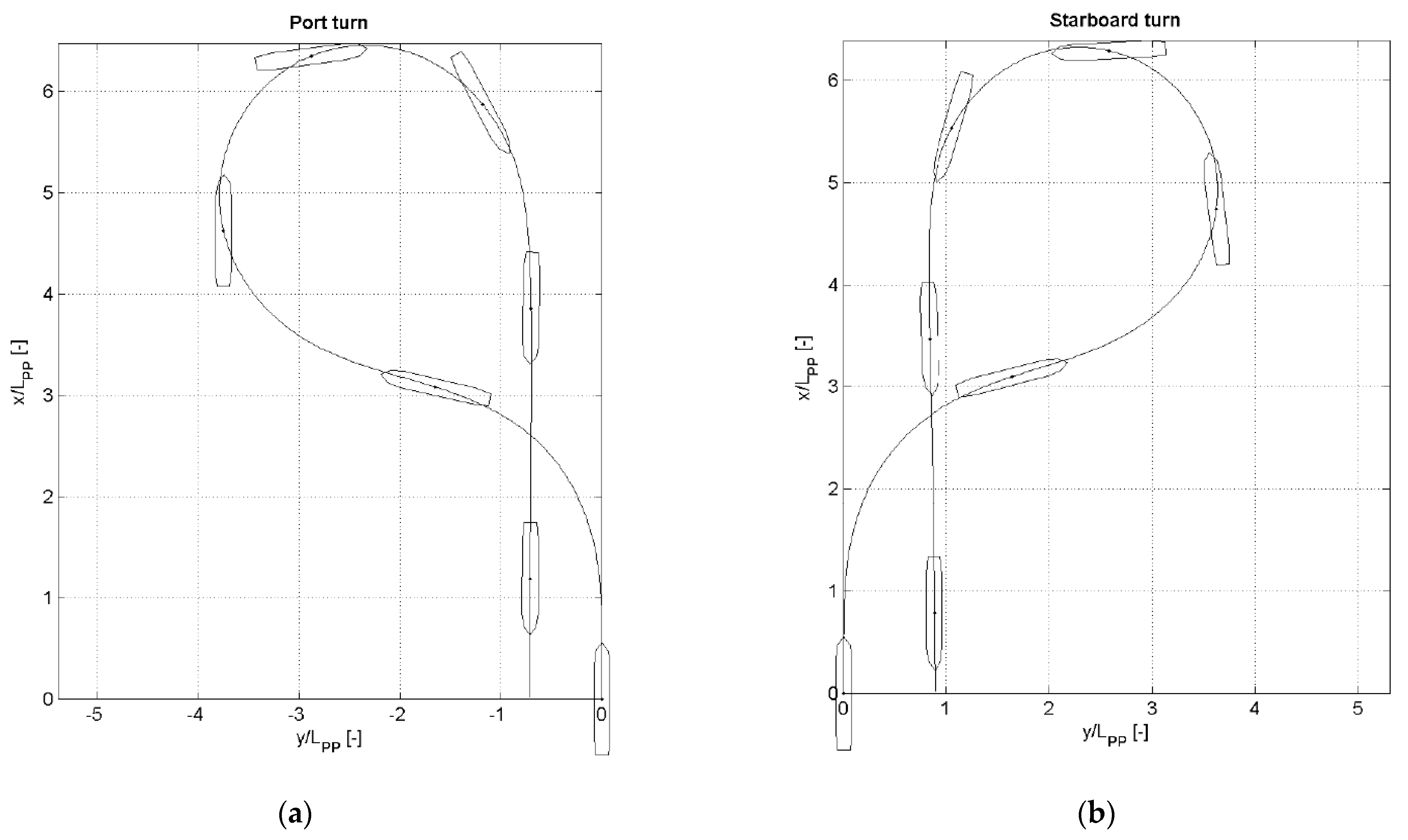 Sensors 22 02233 g004