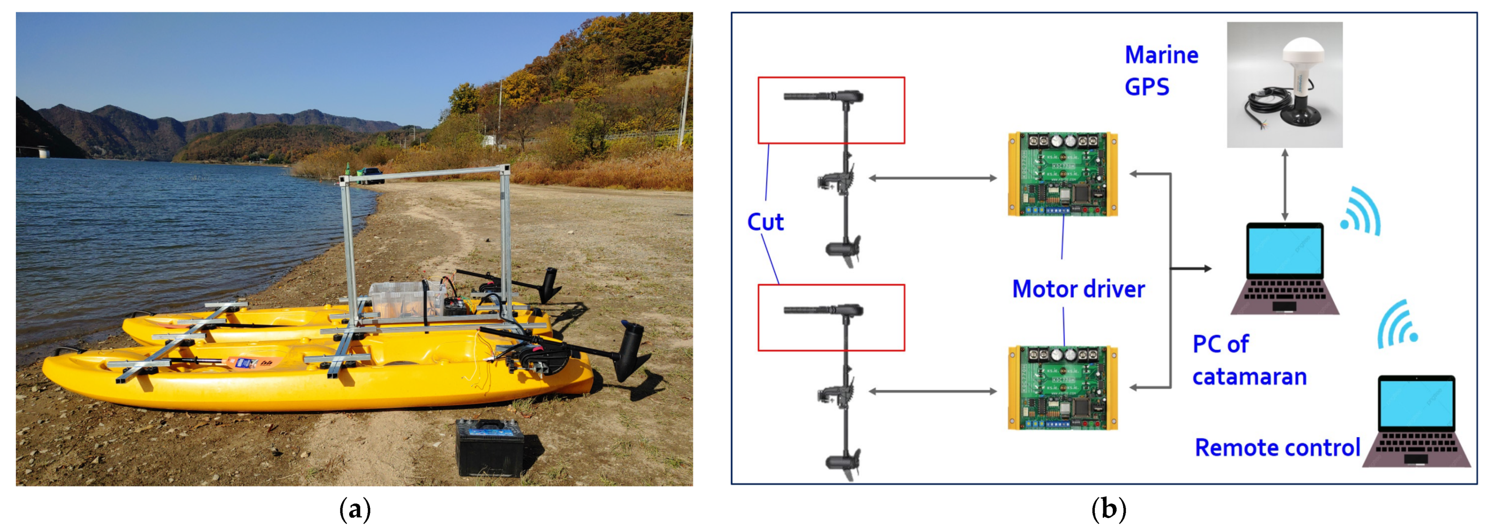 Sensors 22 02233 g005