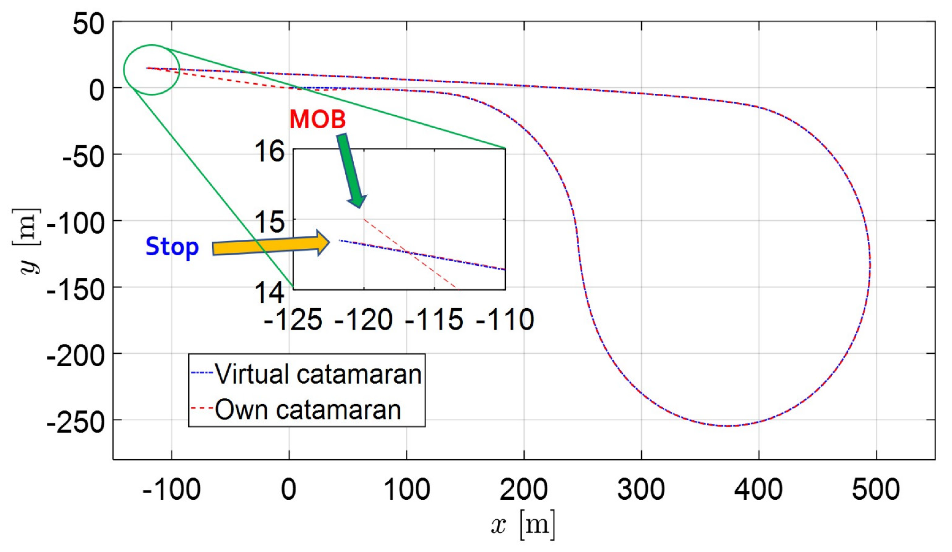 Sensors 22 02233 g007
