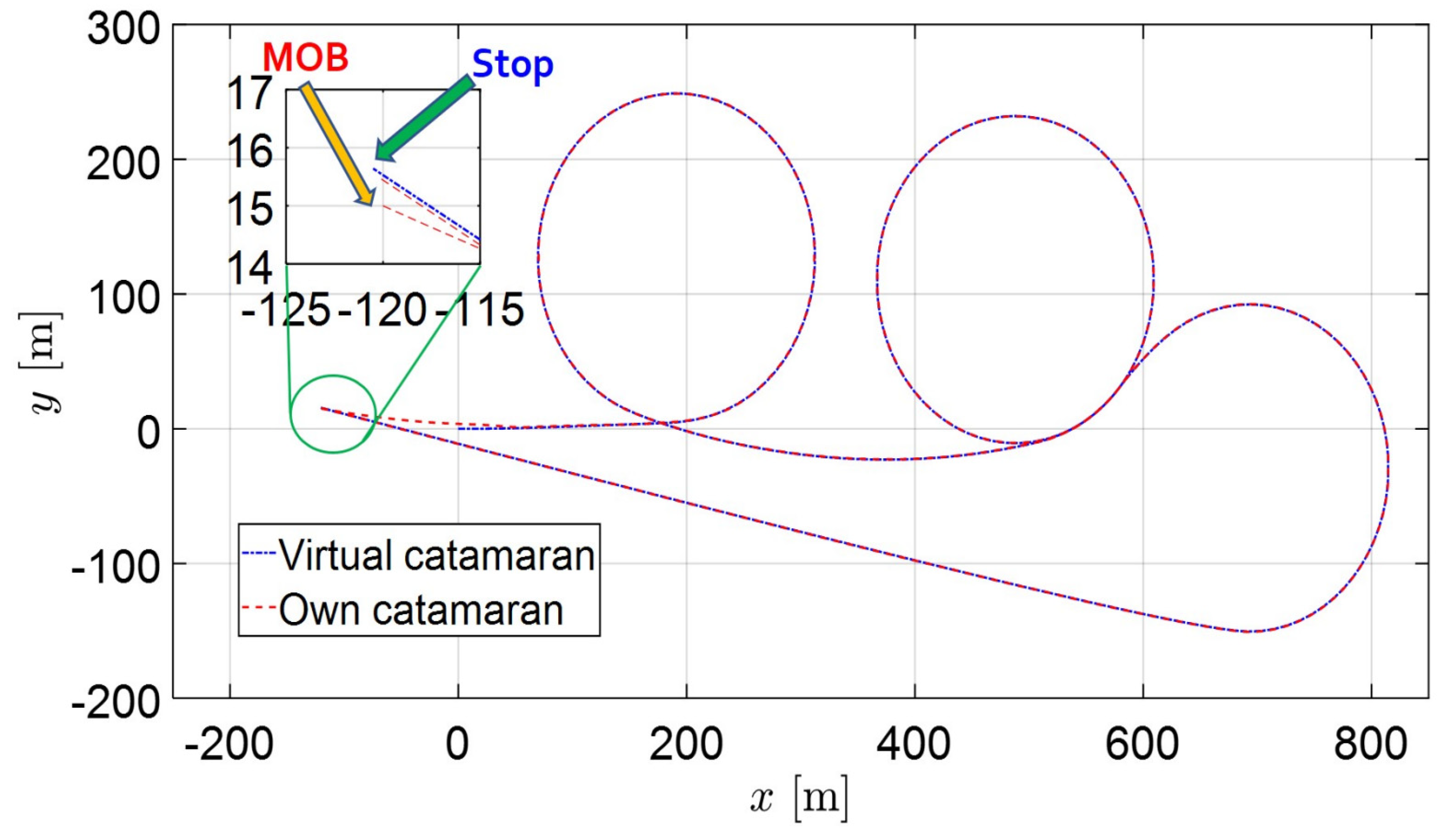Sensors 22 02233 g008