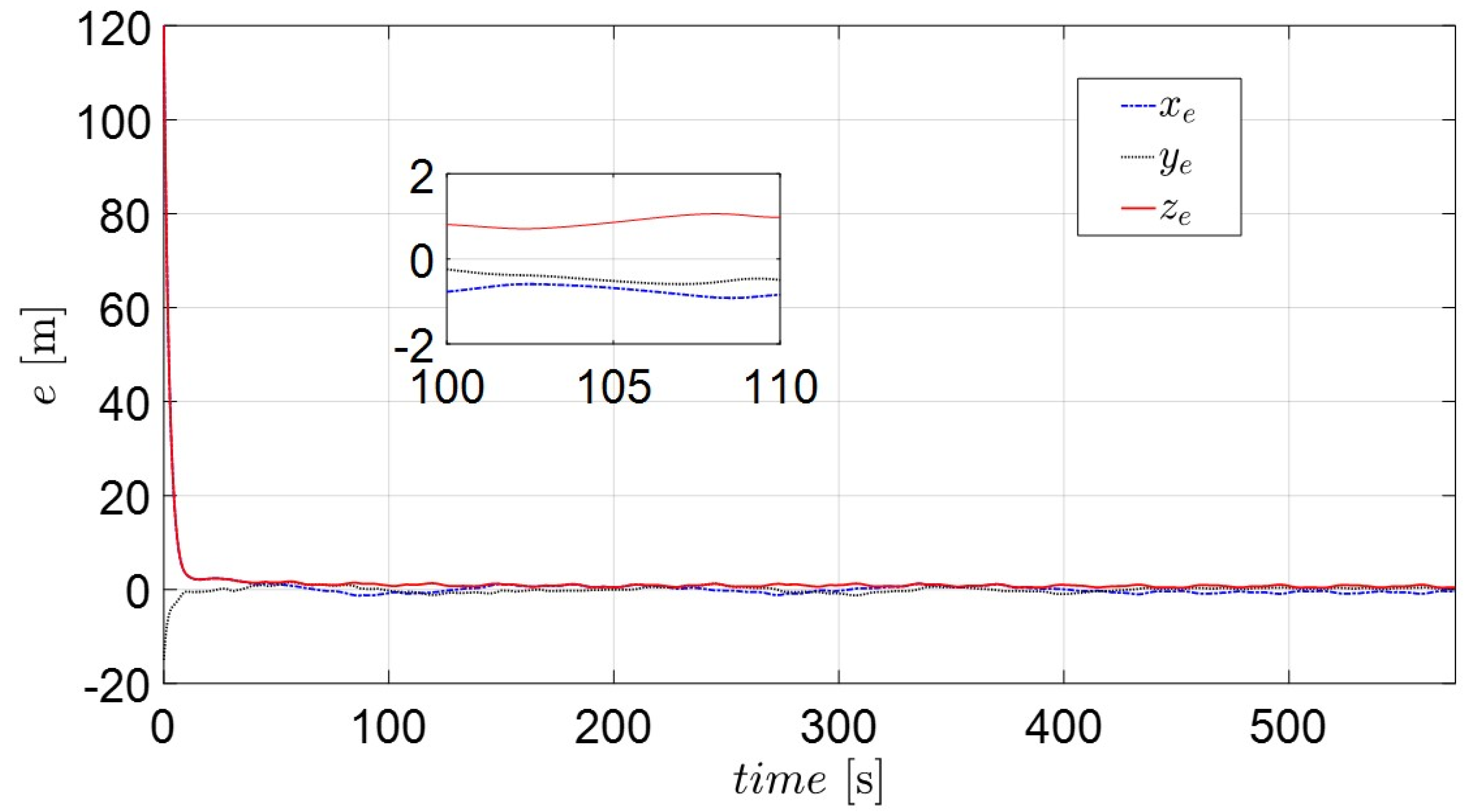 Sensors 22 02233 g009