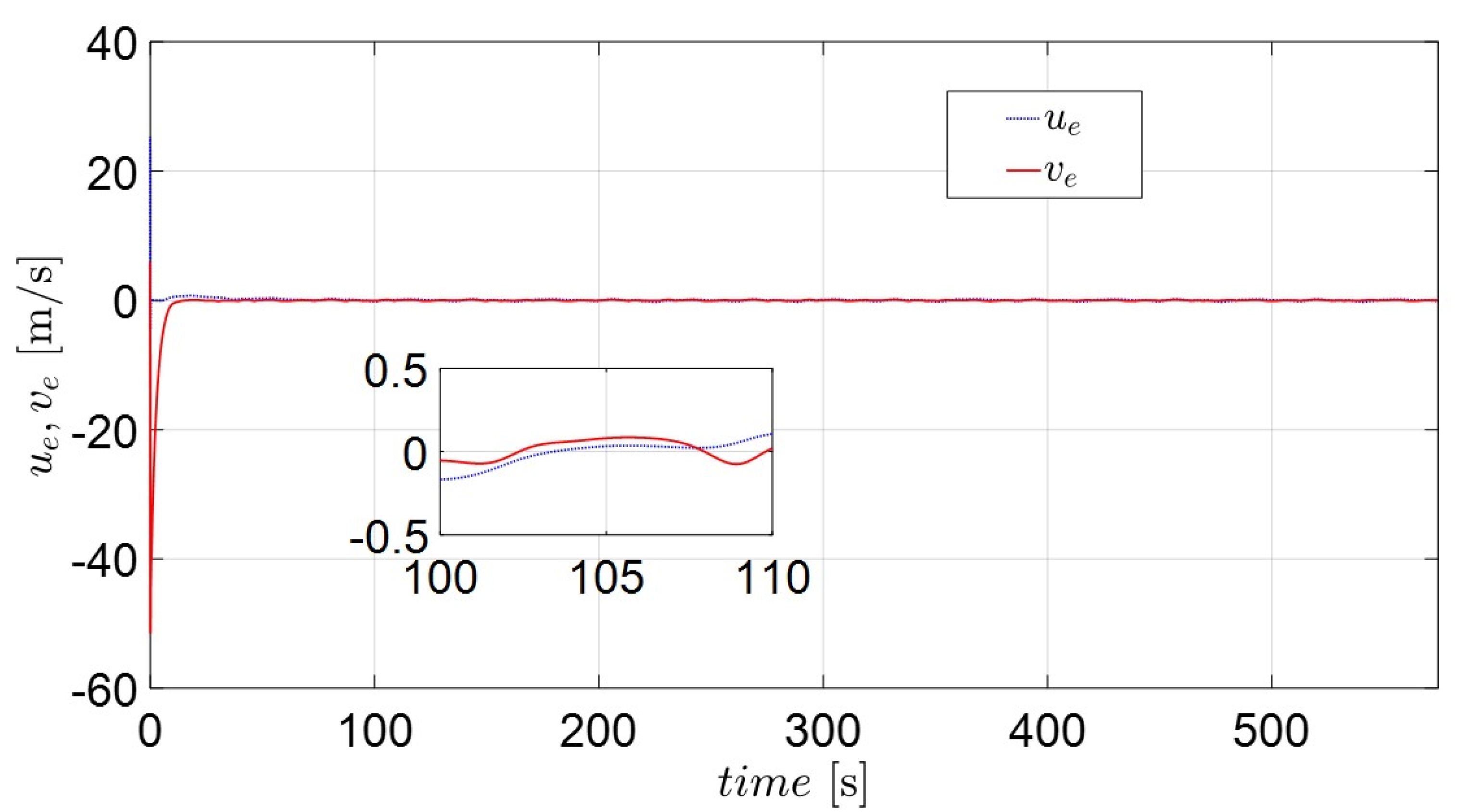 Sensors 22 02233 g010