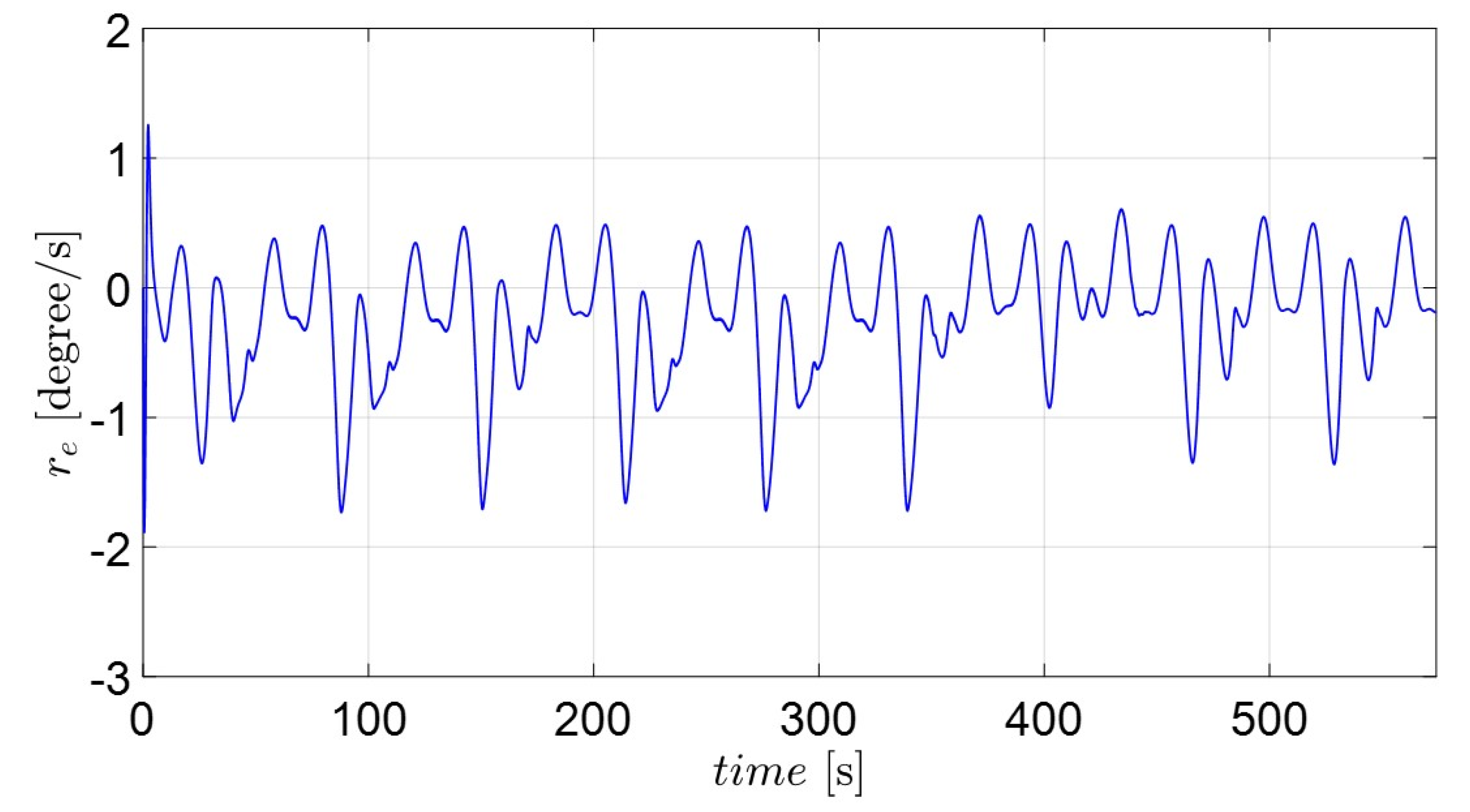 Sensors 22 02233 g011