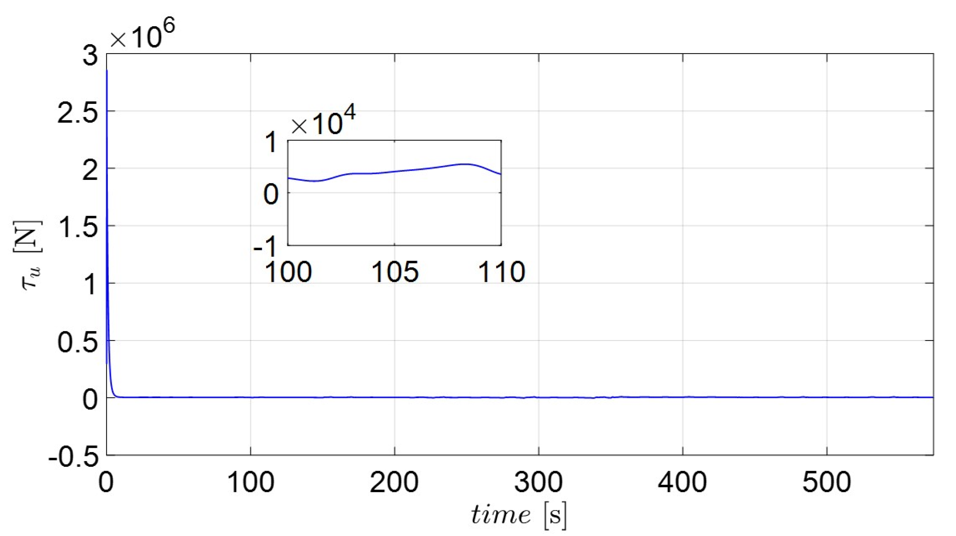 Sensors 22 02233 g012