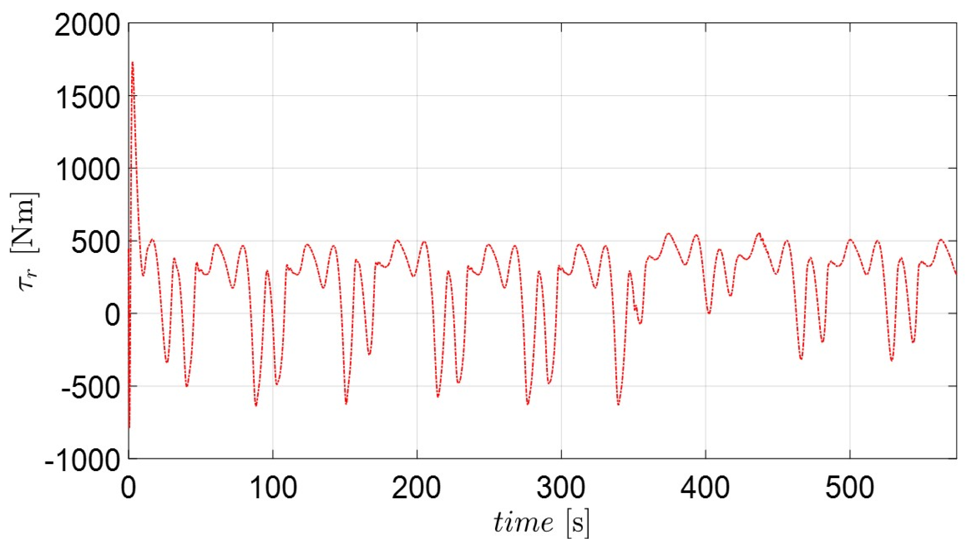 Sensors 22 02233 g013