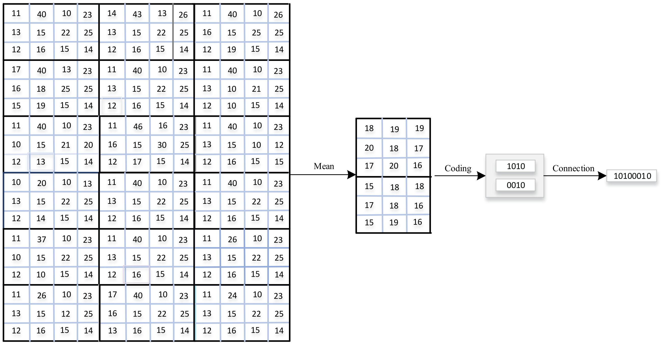 Sensors 22 02234 g002