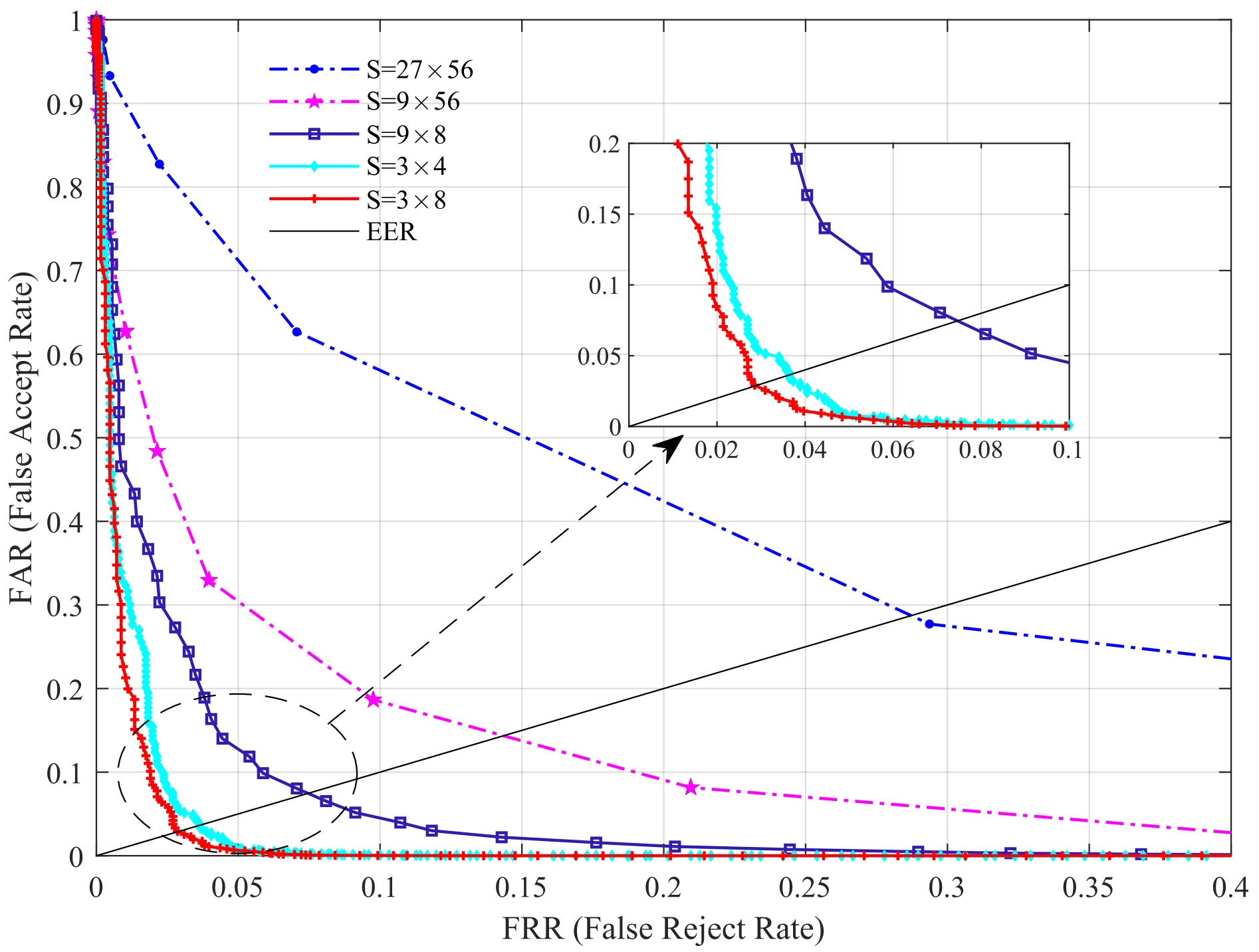 Sensors 22 02234 g005