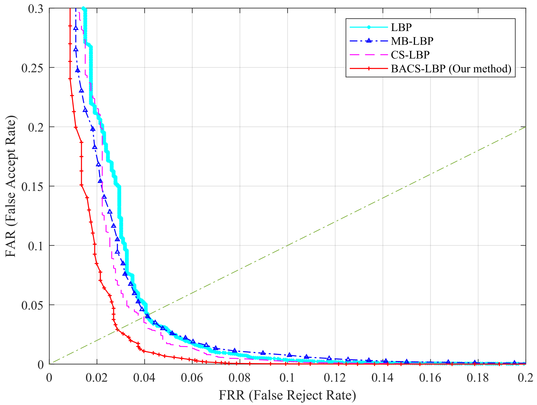 Sensors 22 02234 g006