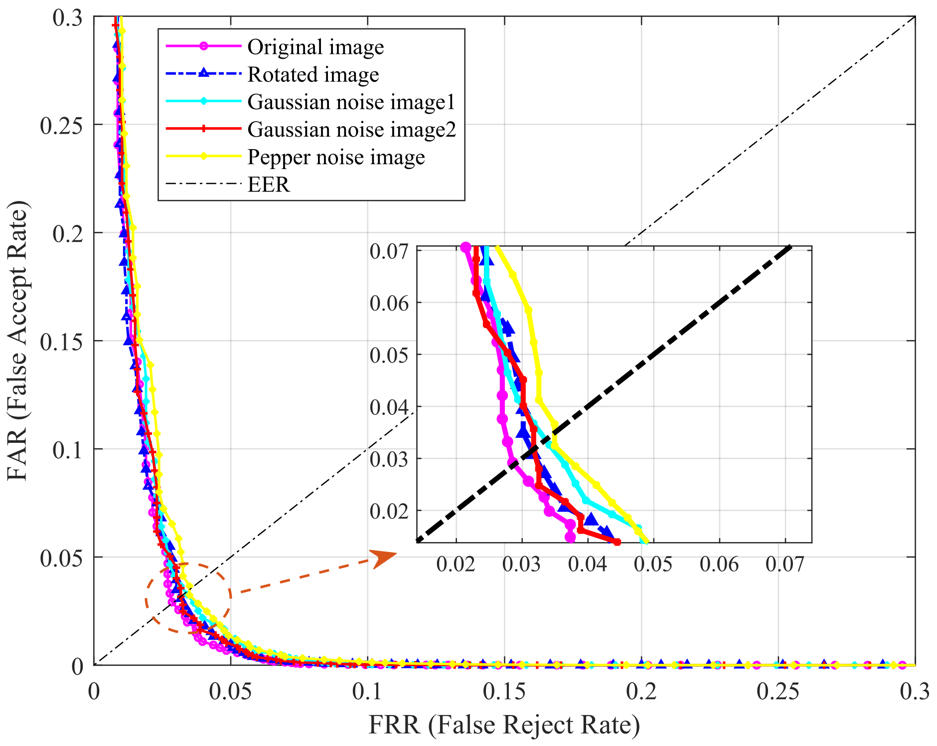 Sensors 22 02234 g007