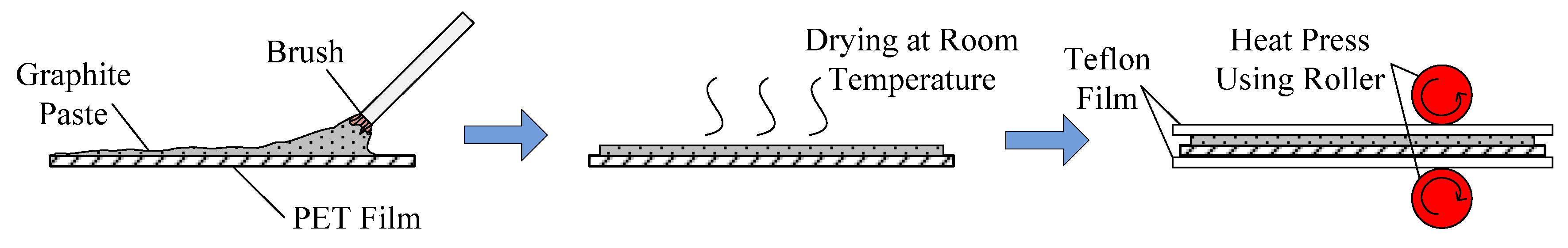 Sensors 22 02236 g003