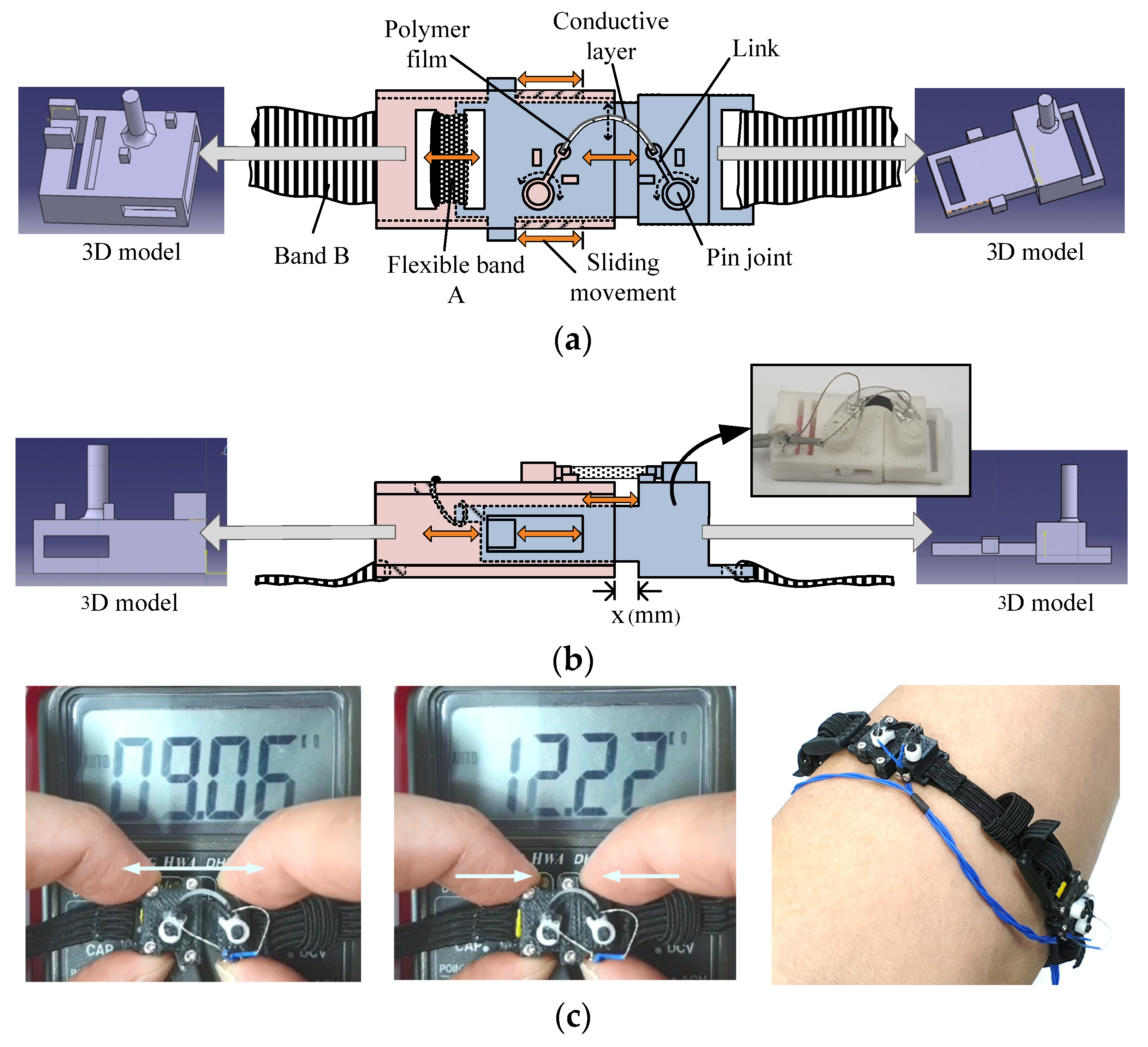 Sensors 22 02236 g006