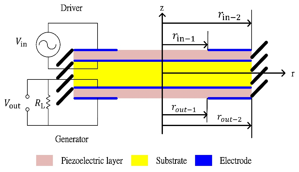 Sensors 22 02237 g001