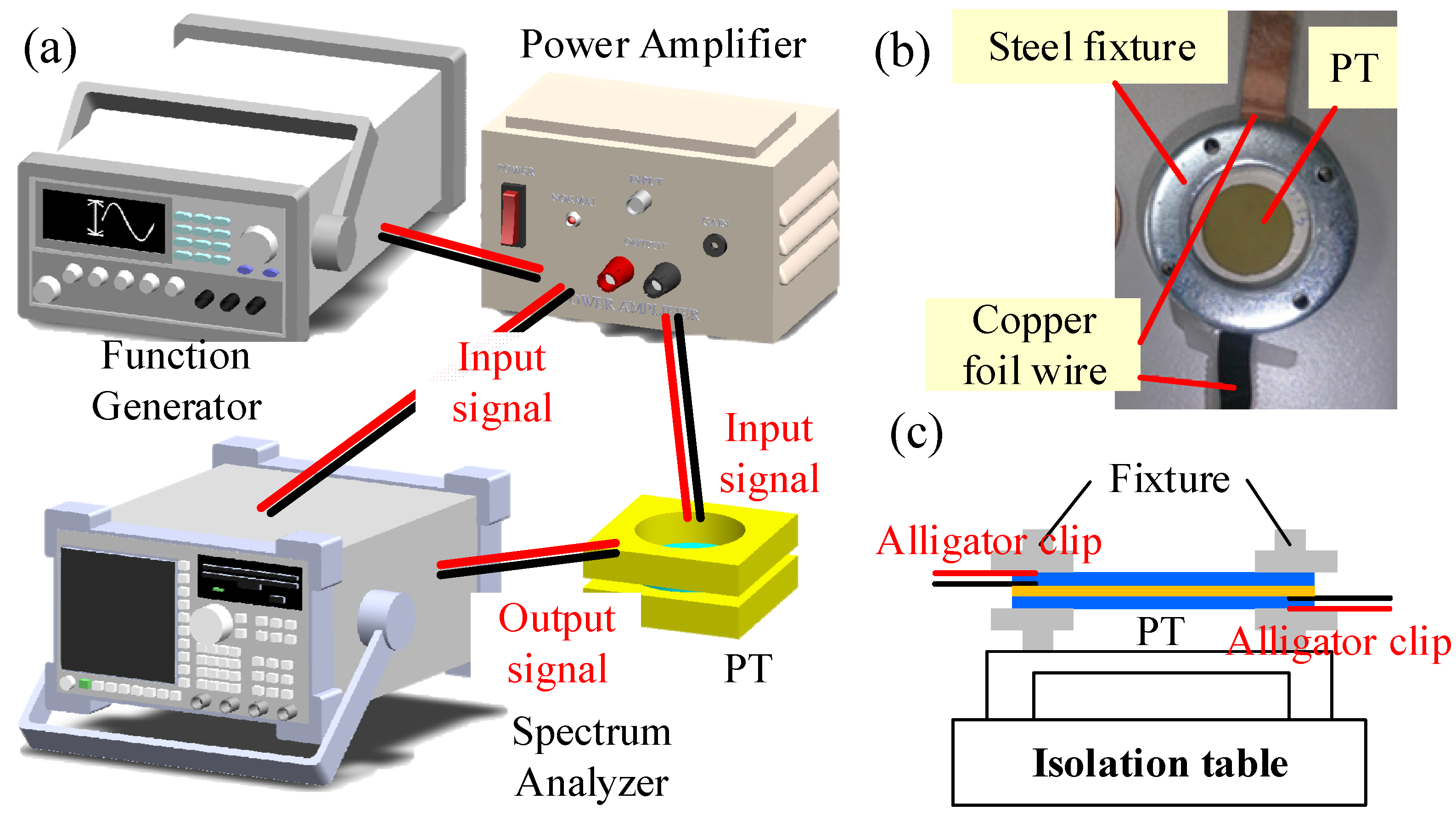 Sensors 22 02237 g003