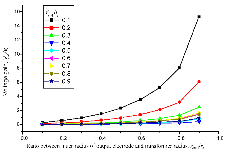Sensors 22 02237 g005