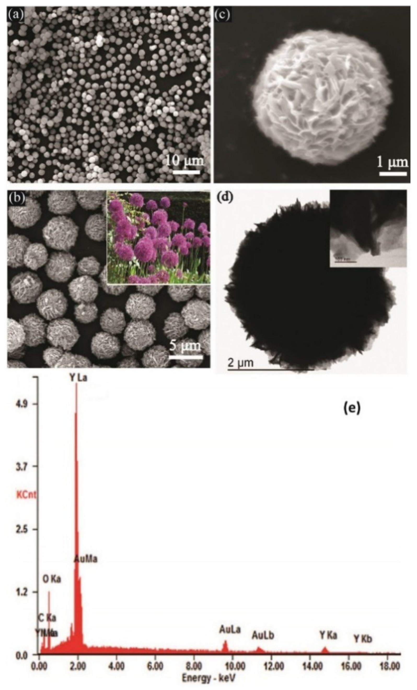 Sensors 22 02238 g001