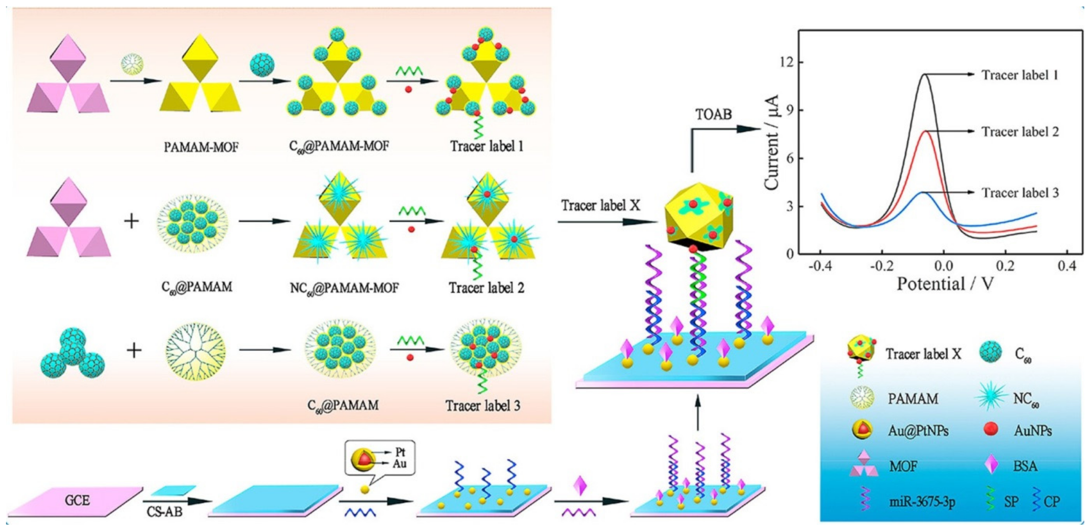 Sensors 22 02238 g006