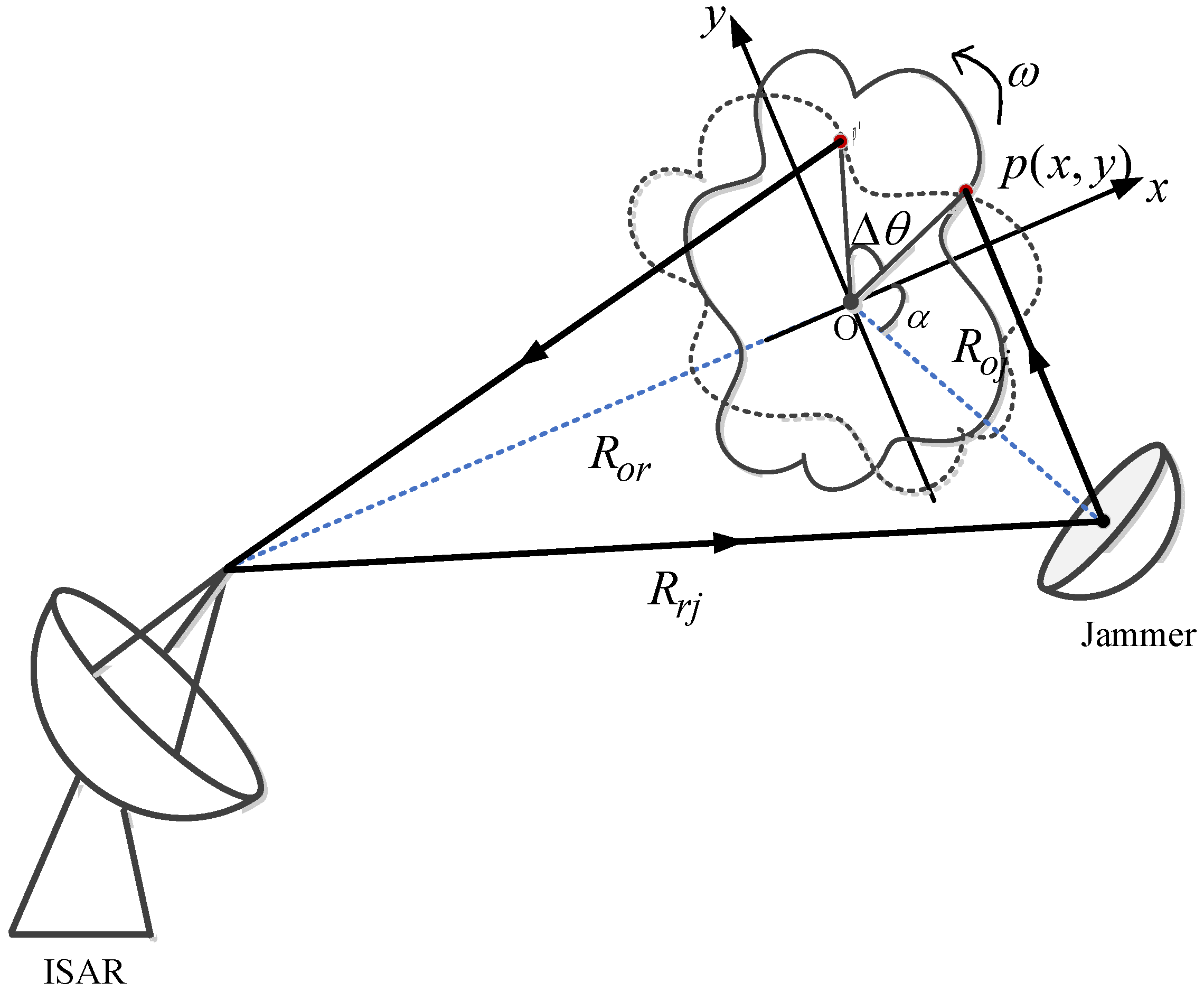 Sensors 22 02239 g001 550