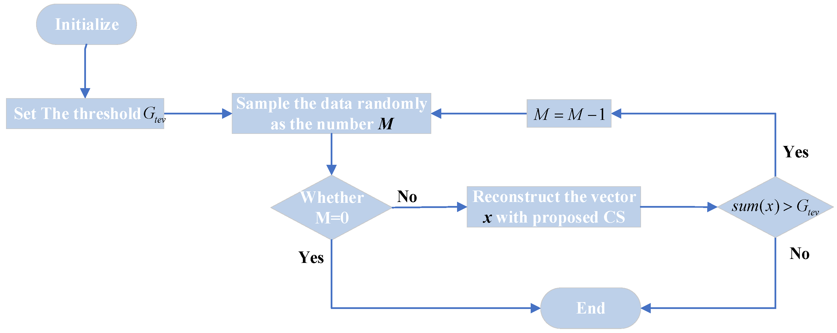 Sensors 22 02239 g003 550