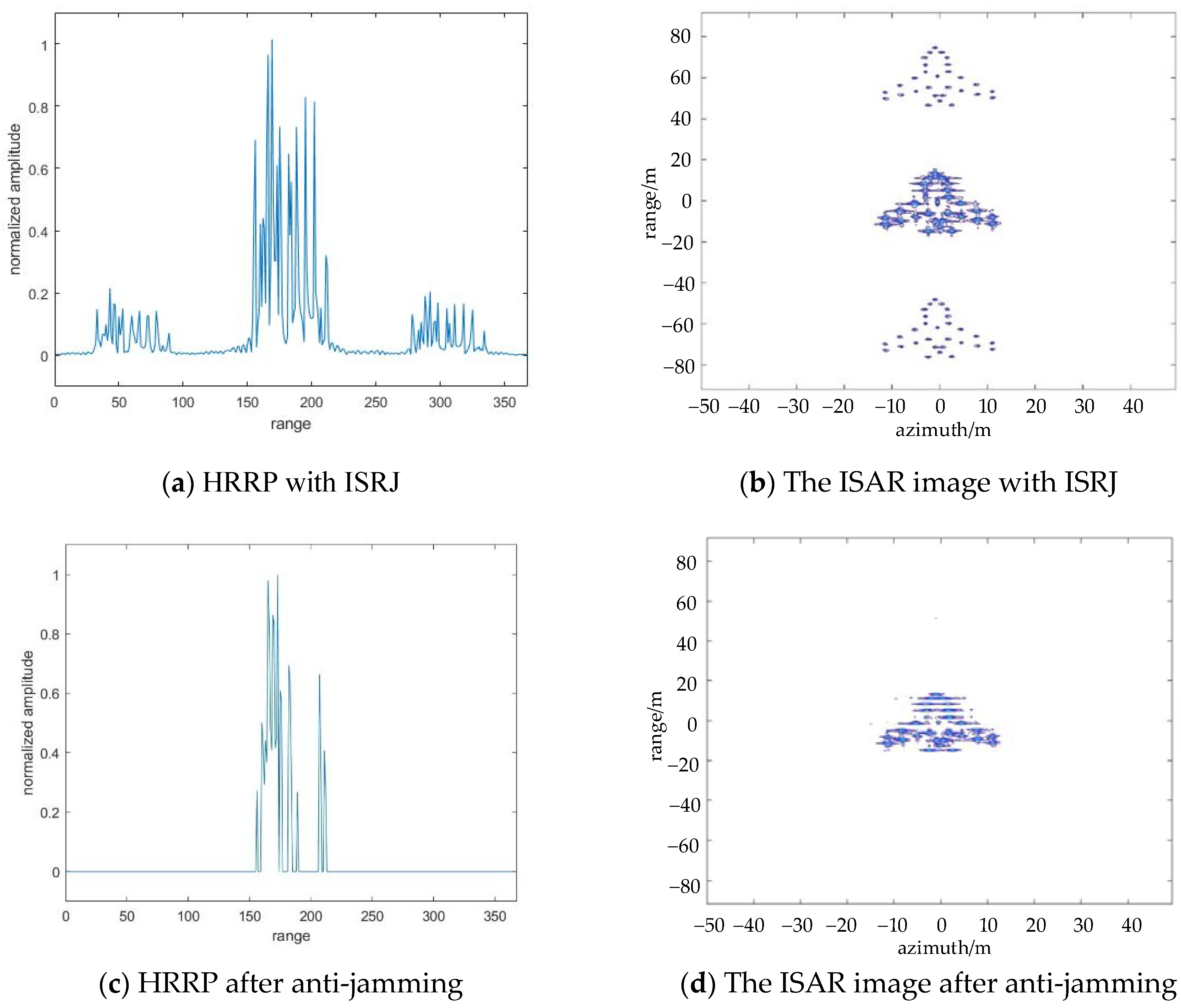Sensors 22 02239 g005 550