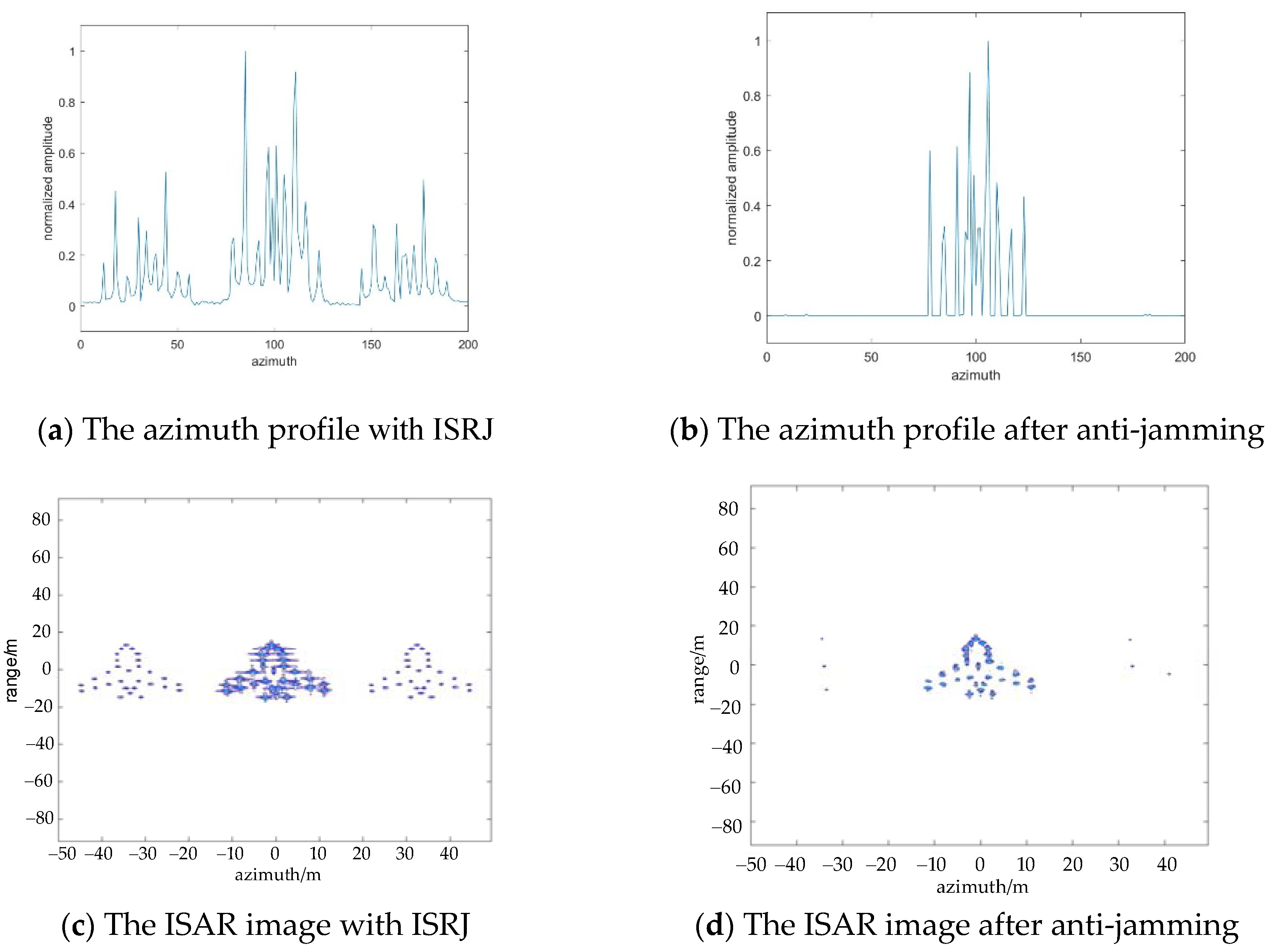 Sensors 22 02239 g006 550