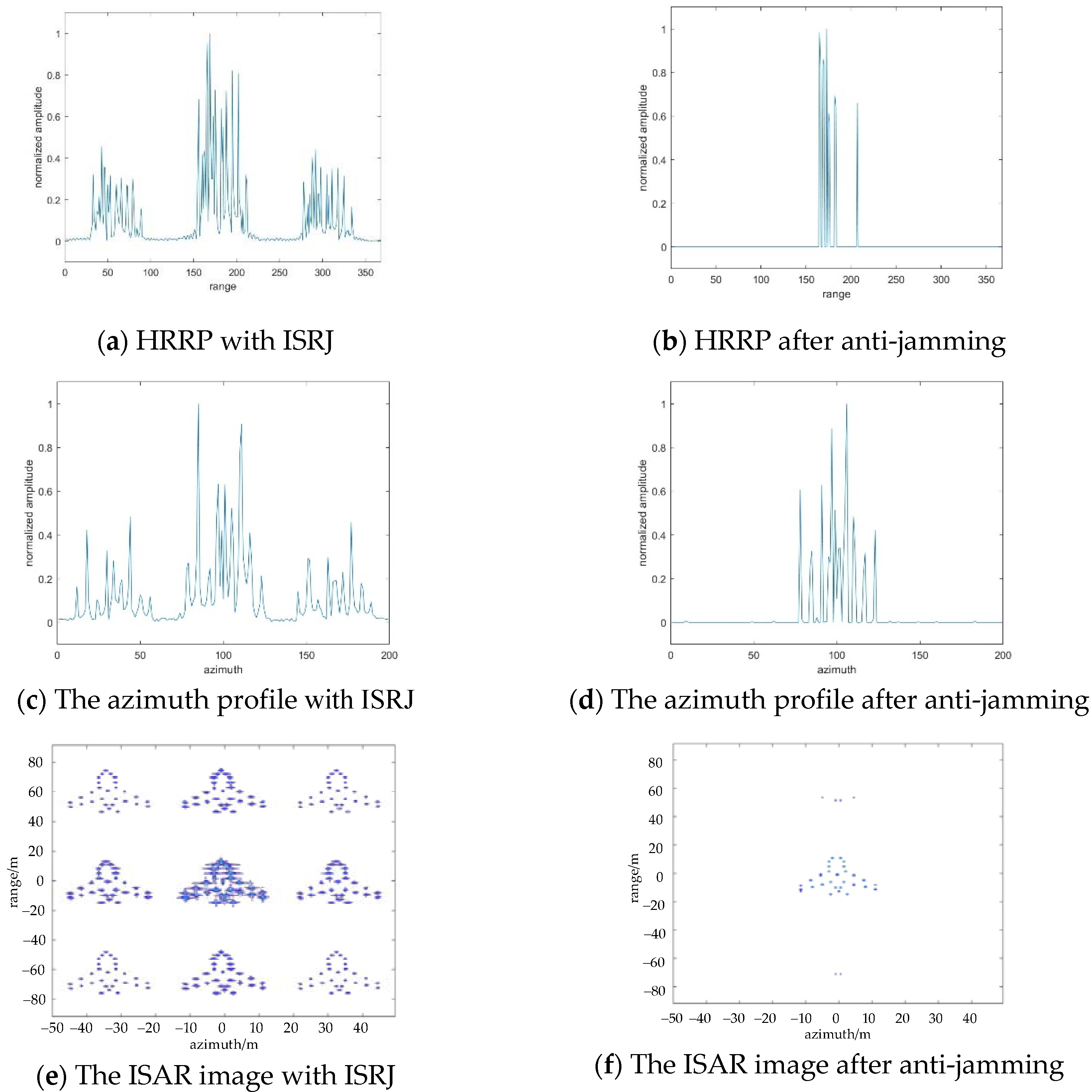 Sensors 22 02239 g008 550