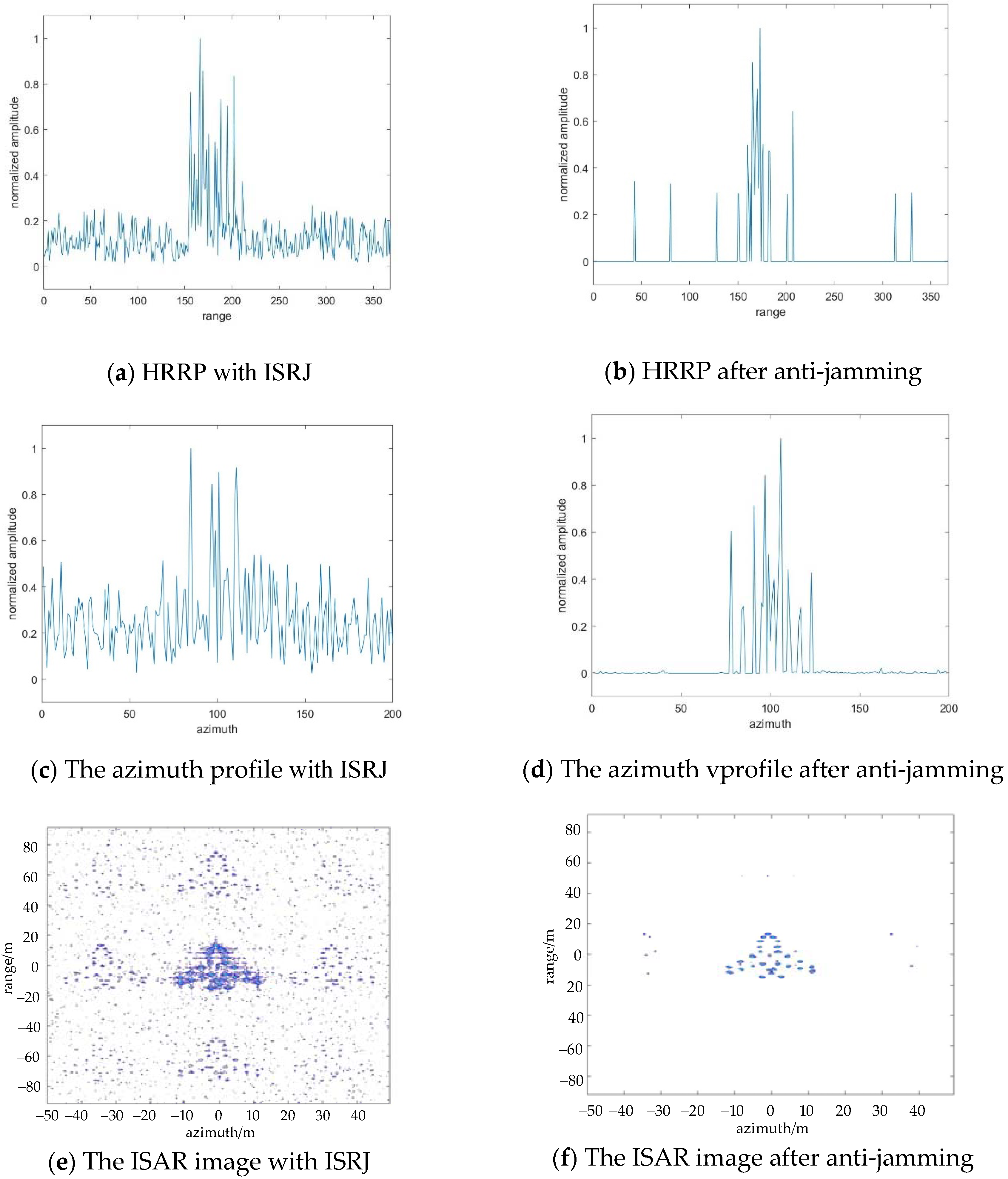Sensors 22 02239 g010 550
