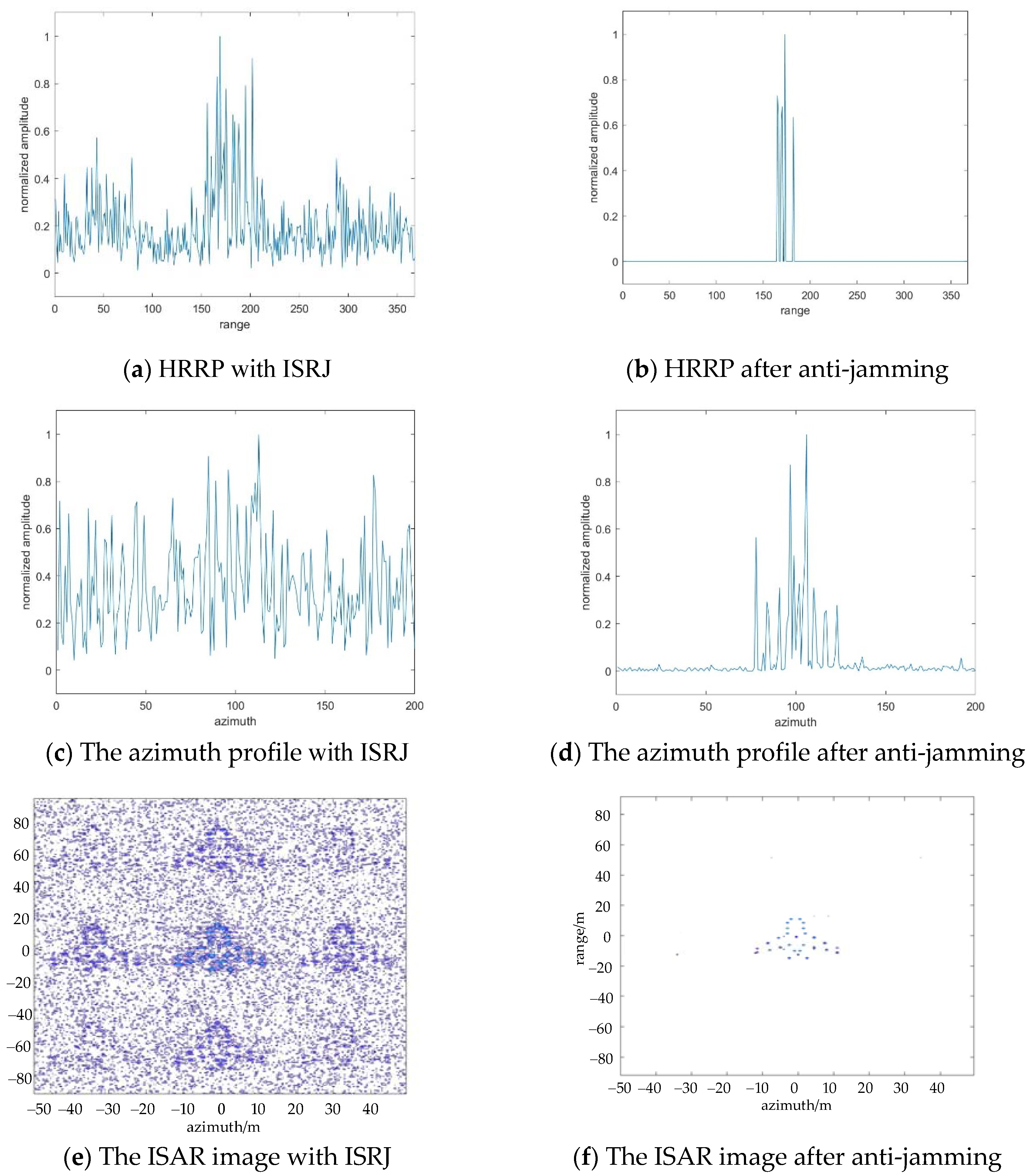 Sensors 22 02239 g011 550