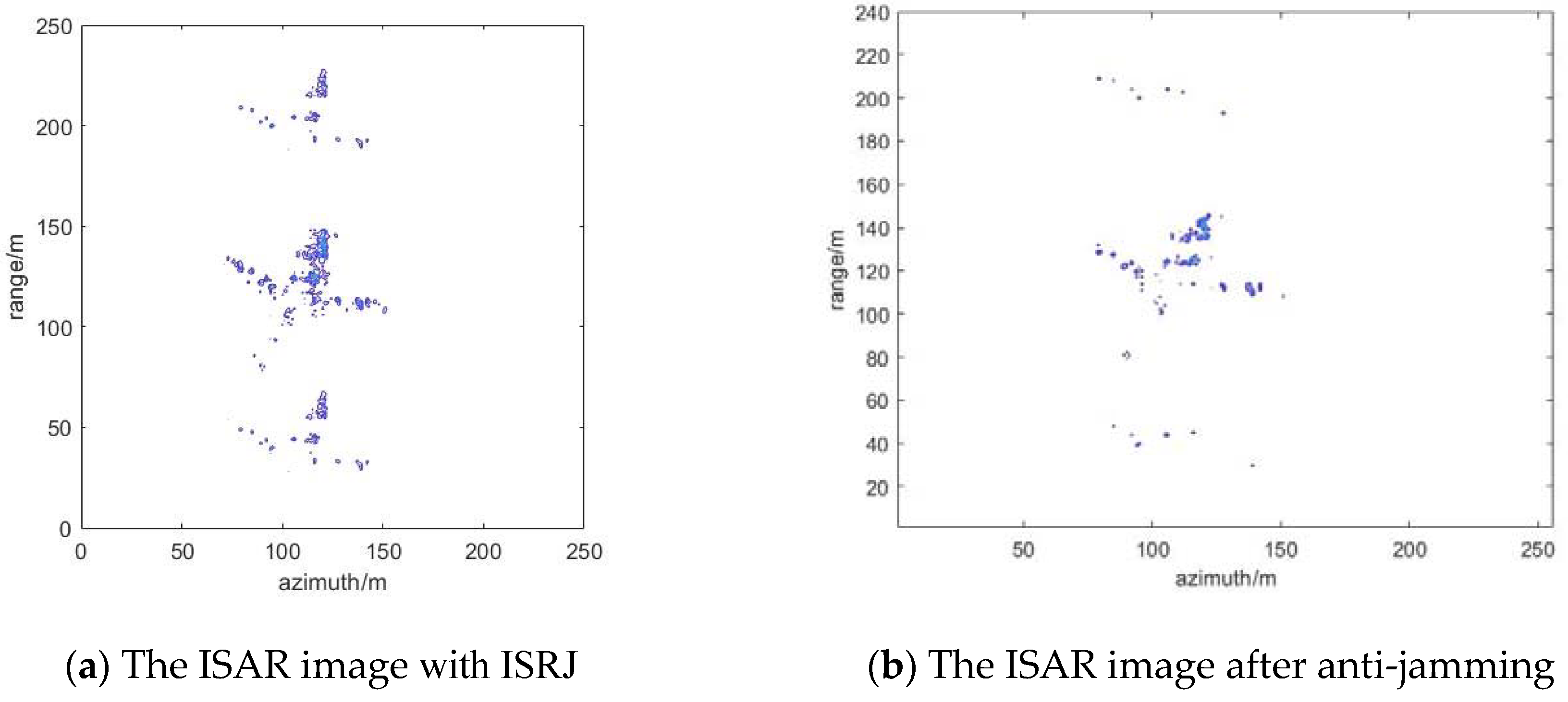 Sensors 22 02239 g013 550