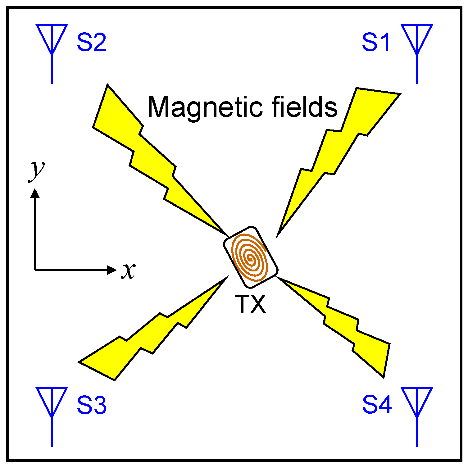 Sensors 22 02240 g001 550