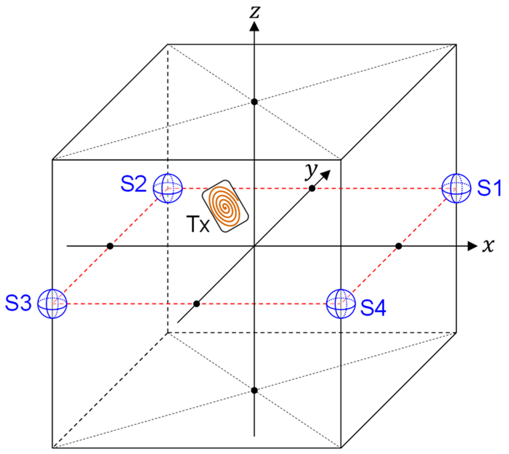 Sensors 22 02240 g002 550