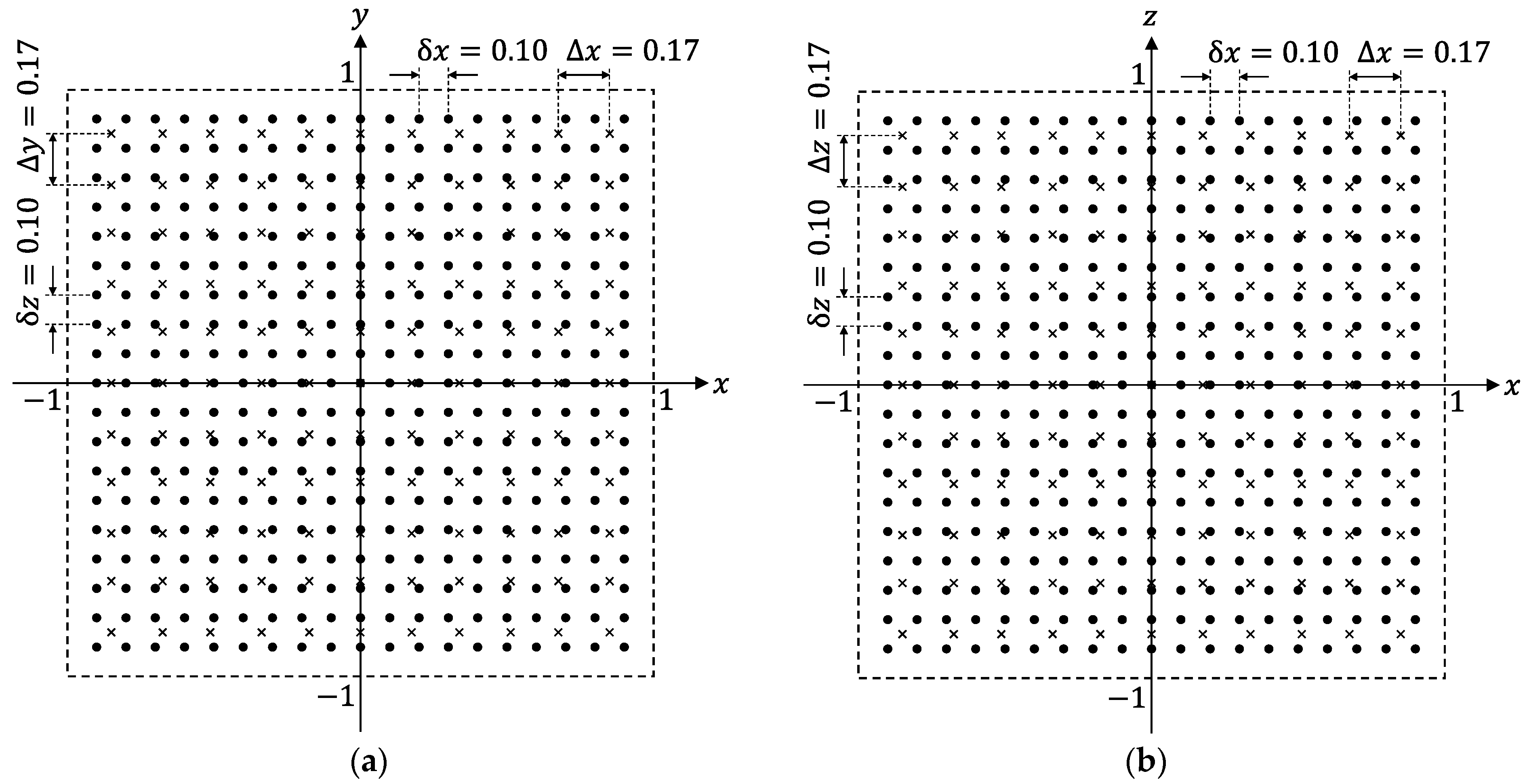 Sensors 22 02240 g003 550