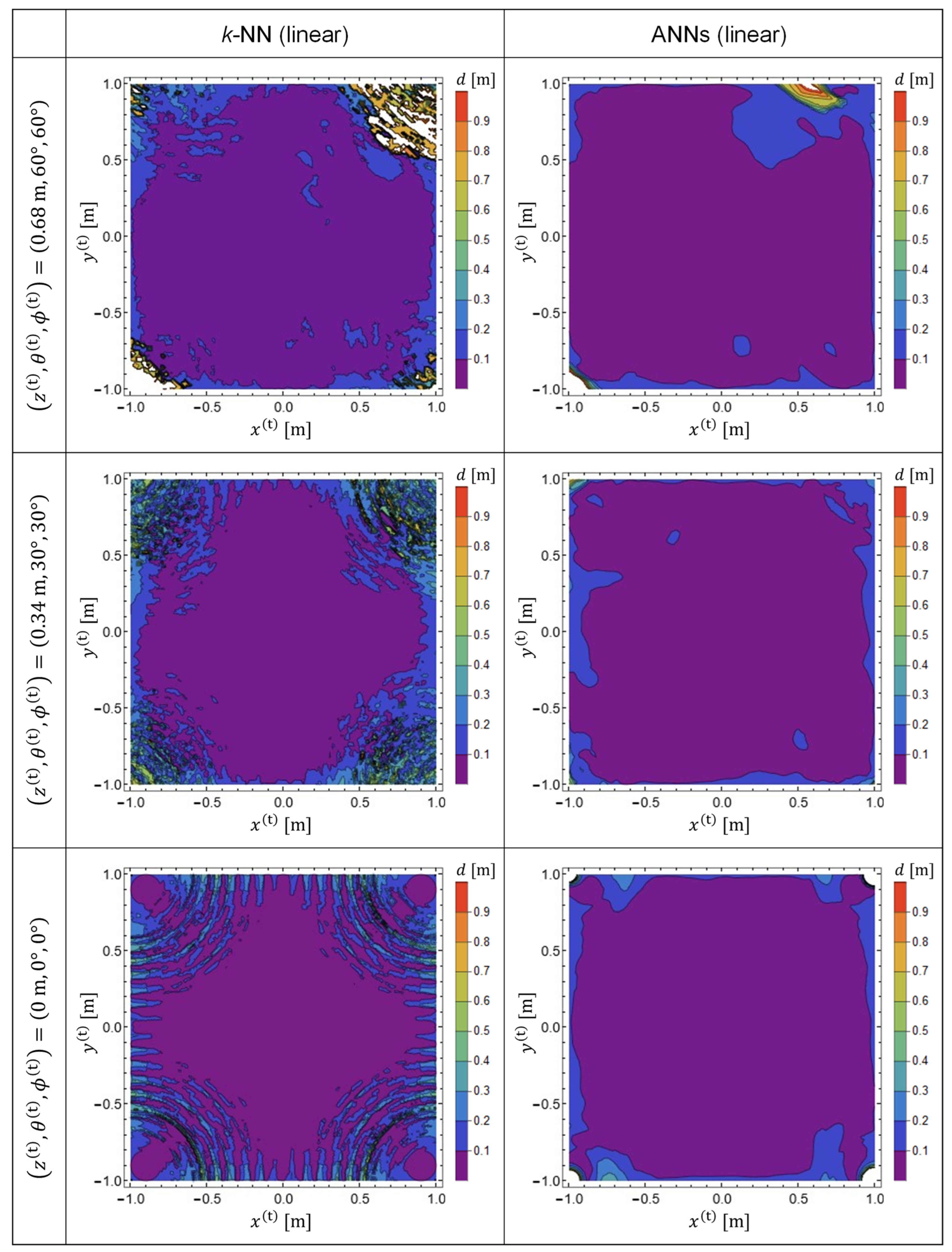 Sensors 22 02240 g004 550
