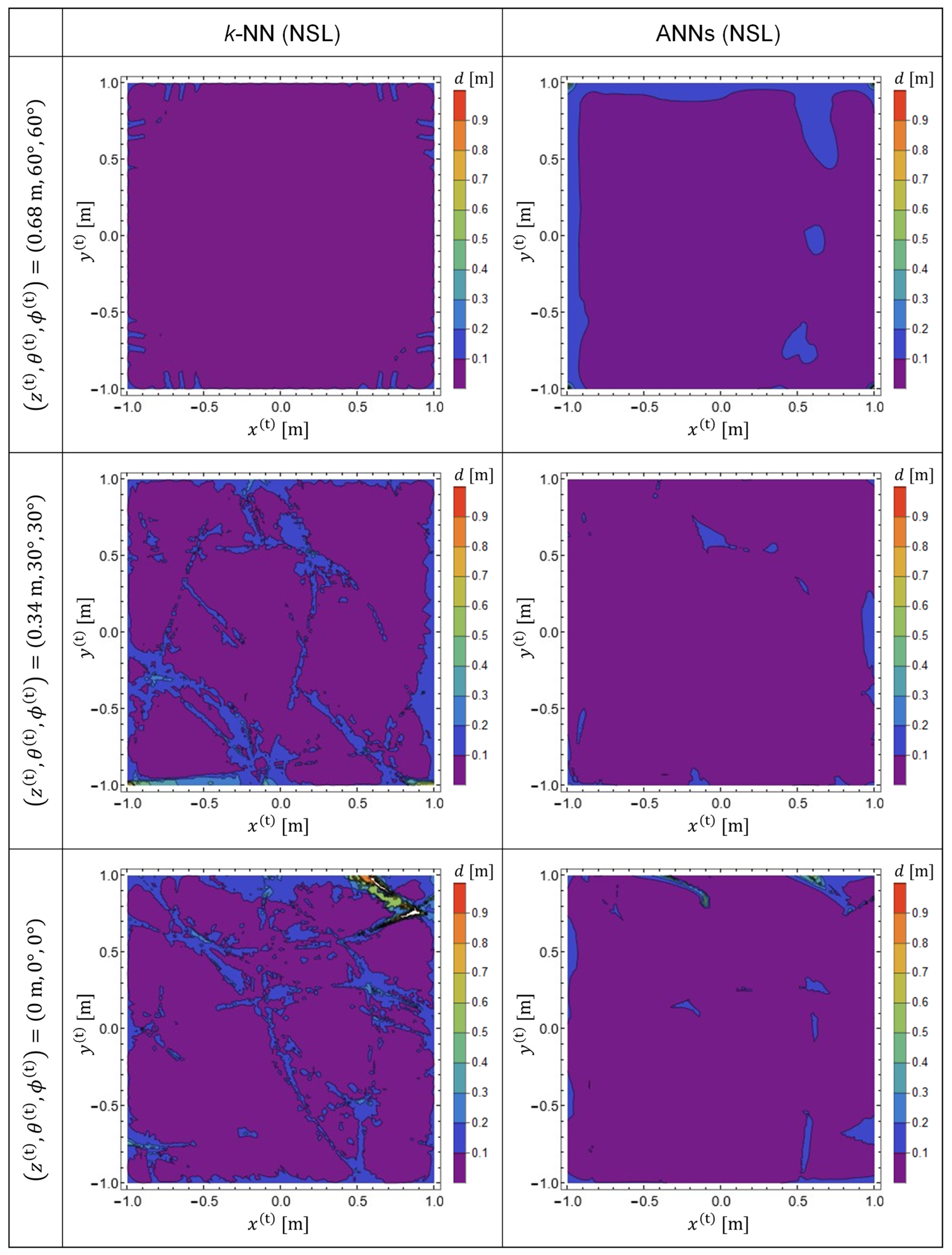Sensors 22 02240 g005 550