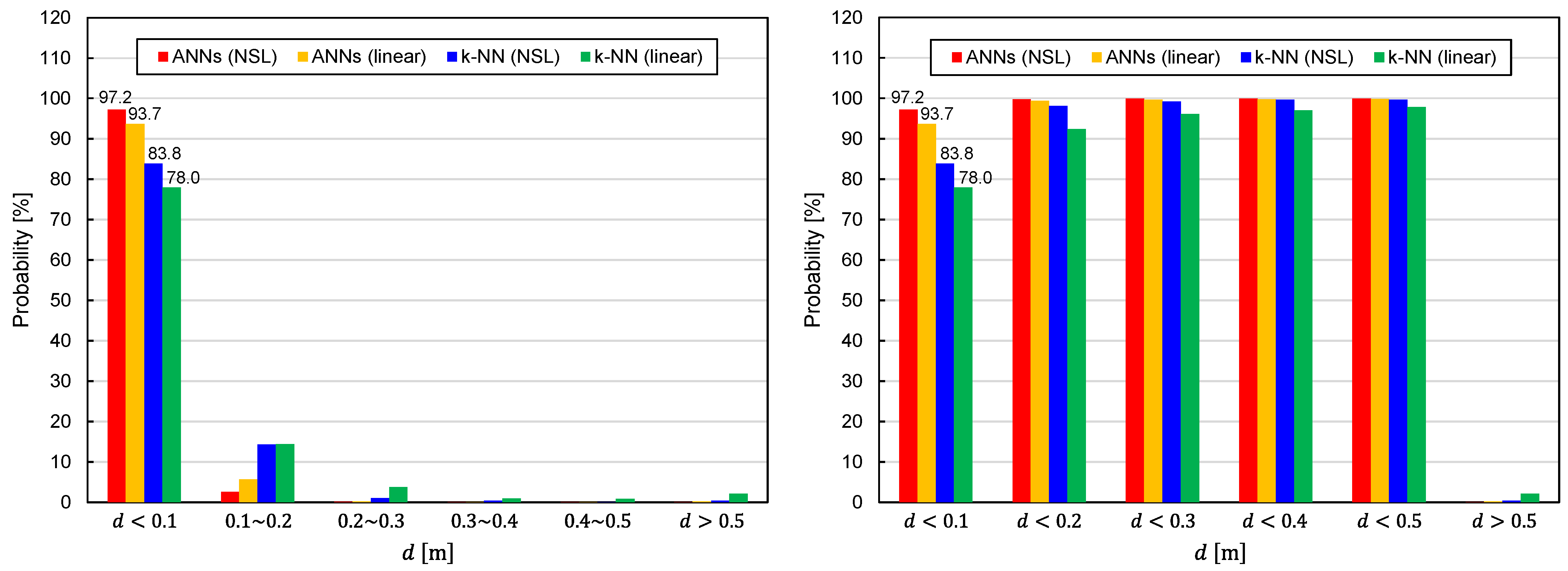Sensors 22 02240 g006 550