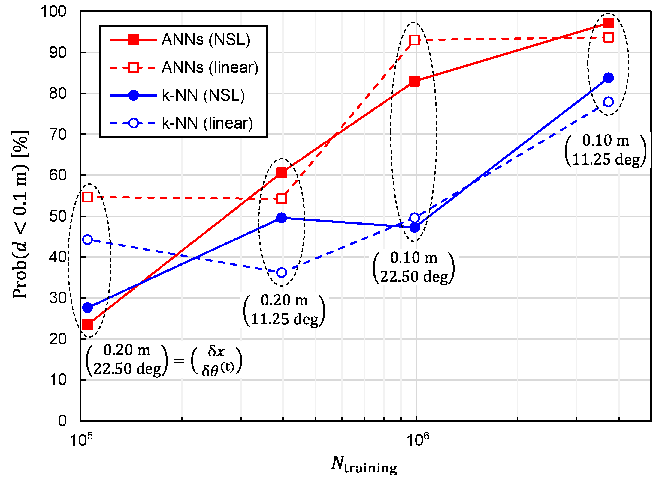Sensors 22 02240 g008 550