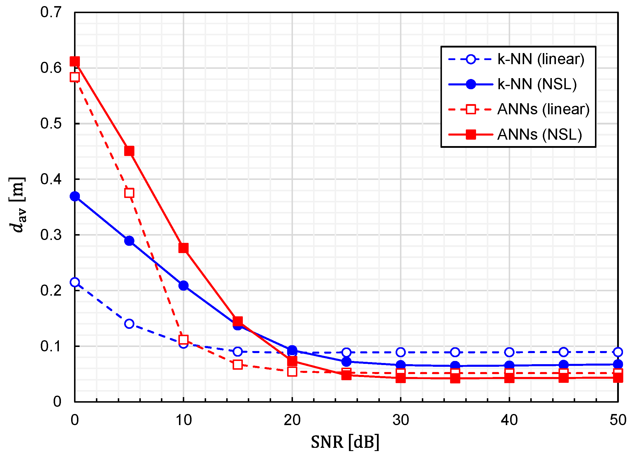 Sensors 22 02240 g011 550