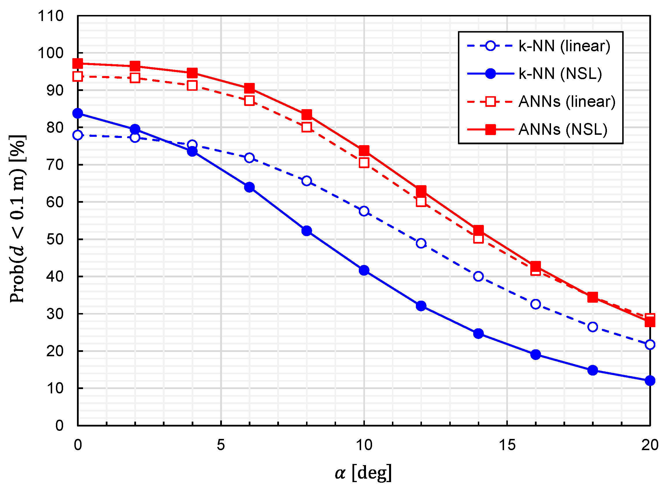 Sensors 22 02240 g013 550