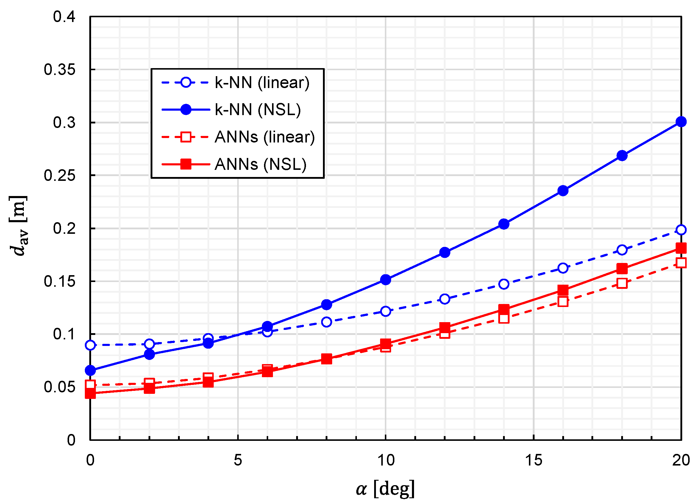 Sensors 22 02240 g014 550