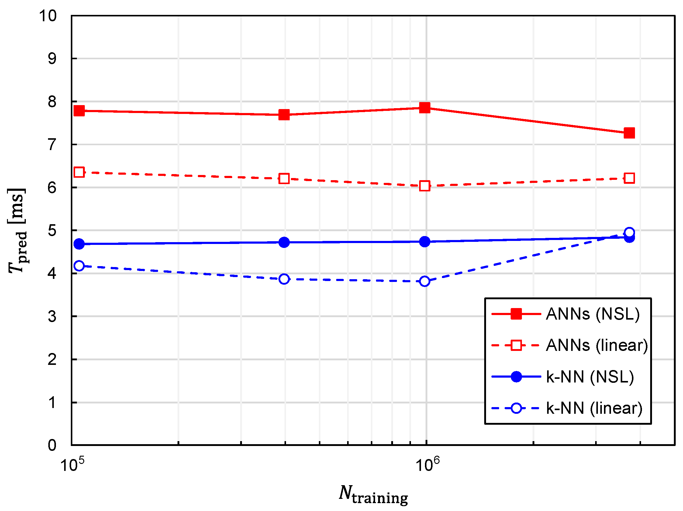 Sensors 22 02240 g015 550