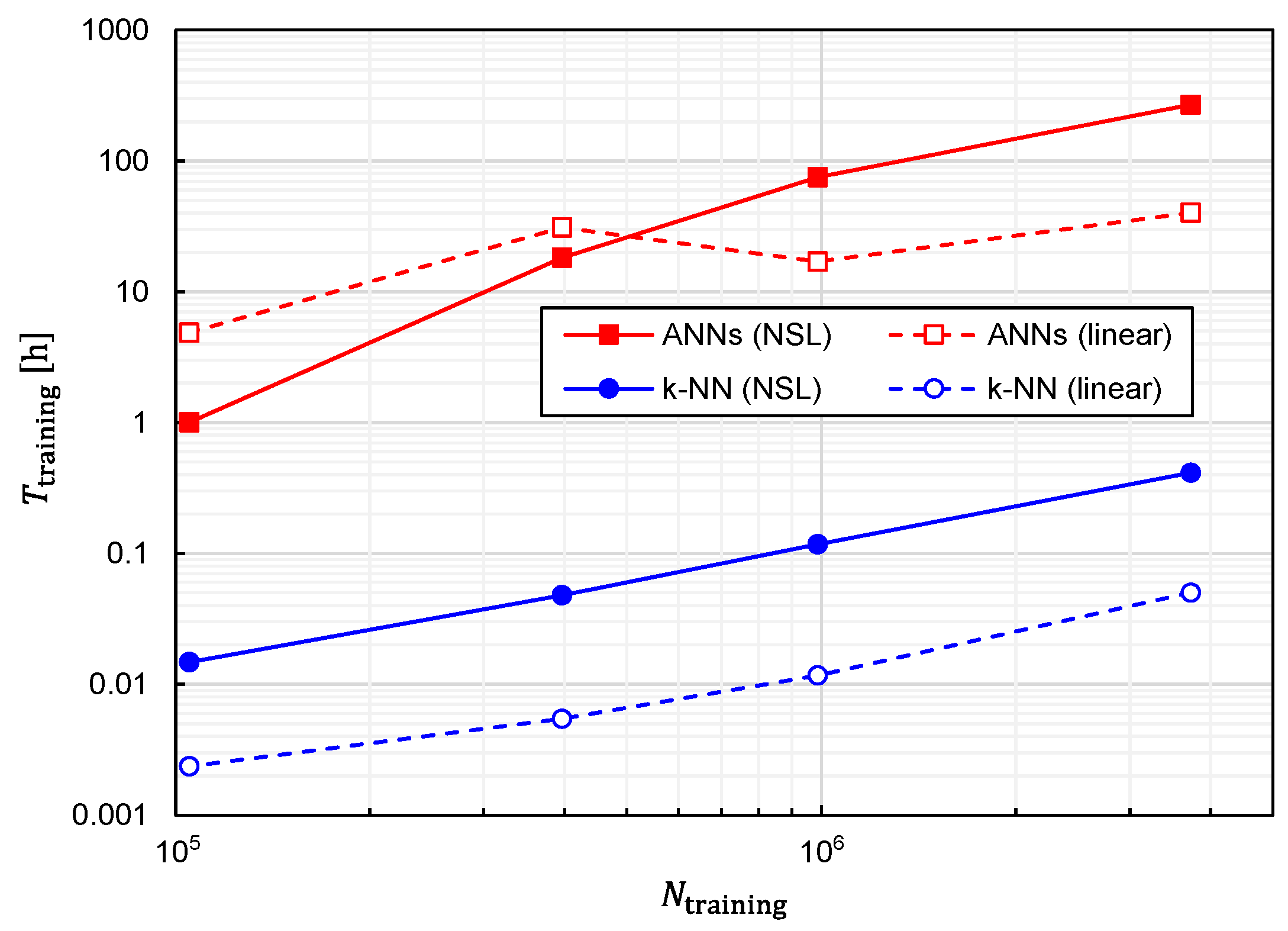 Sensors 22 02240 g016 550