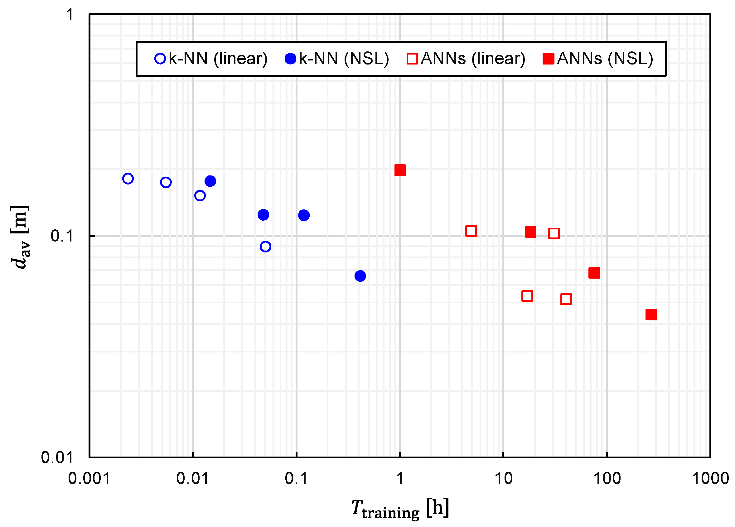 Sensors 22 02240 g017 550