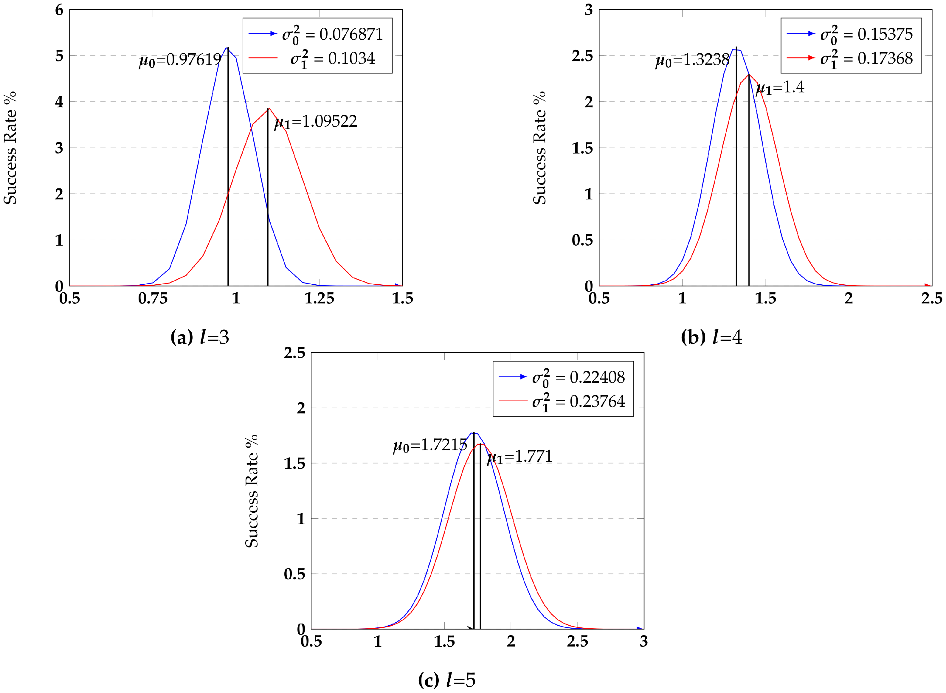 Sensors 22 02242 g002 550